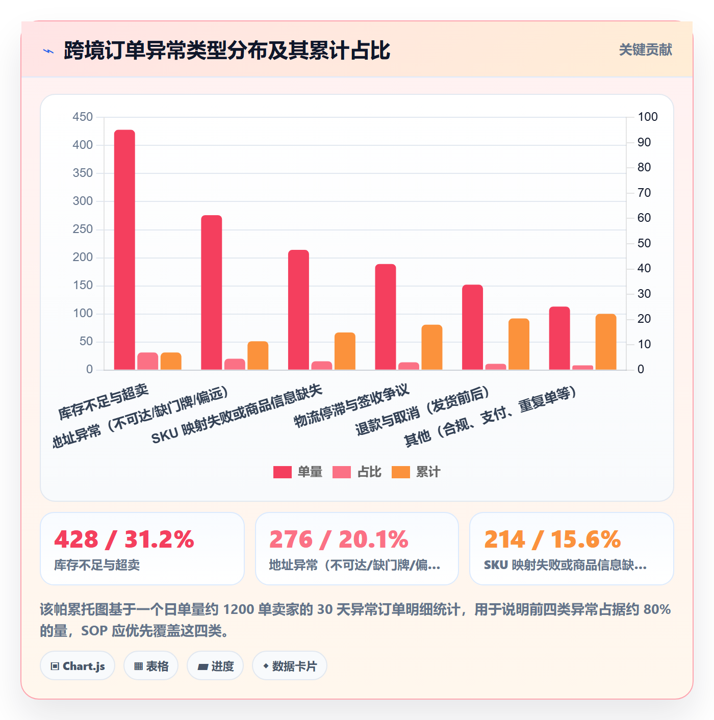 erp跨境电商方案设计:订单同步场景的团队协同怎么做