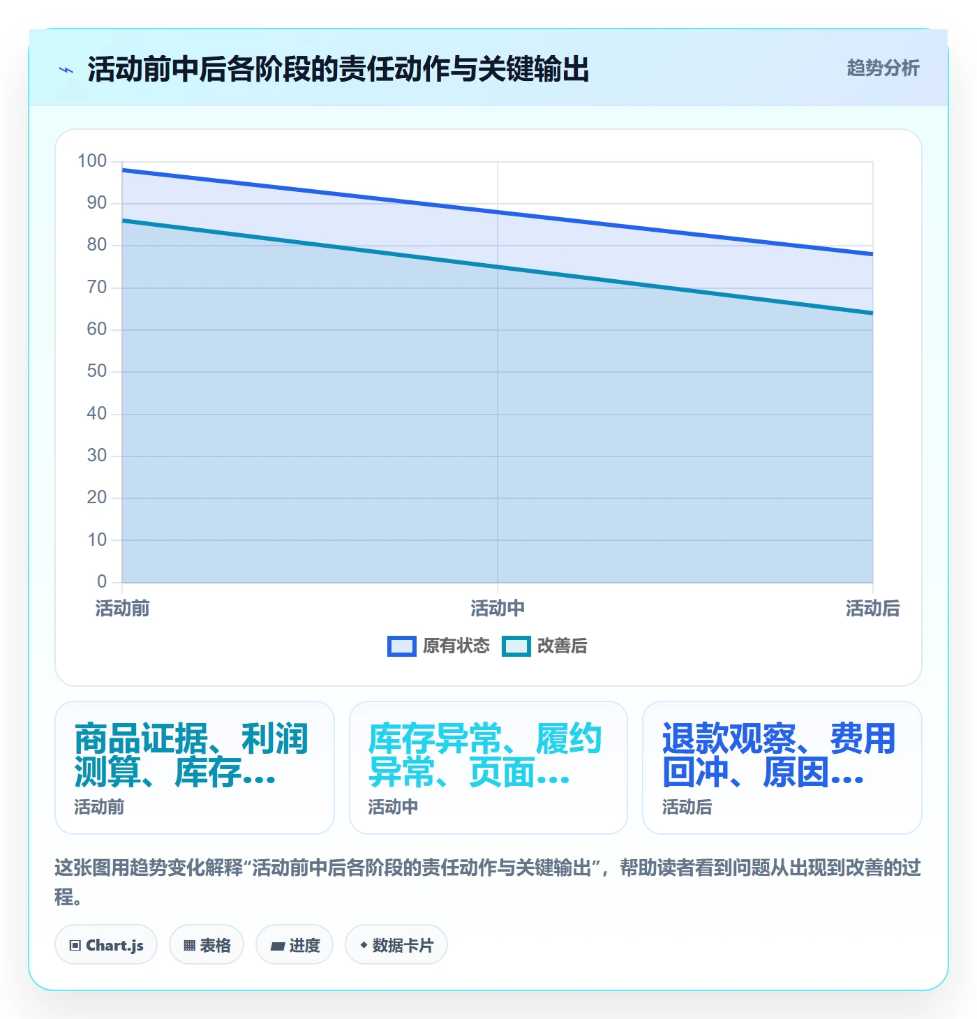 temu怎么用？活动流量场景下的合规管理拆解