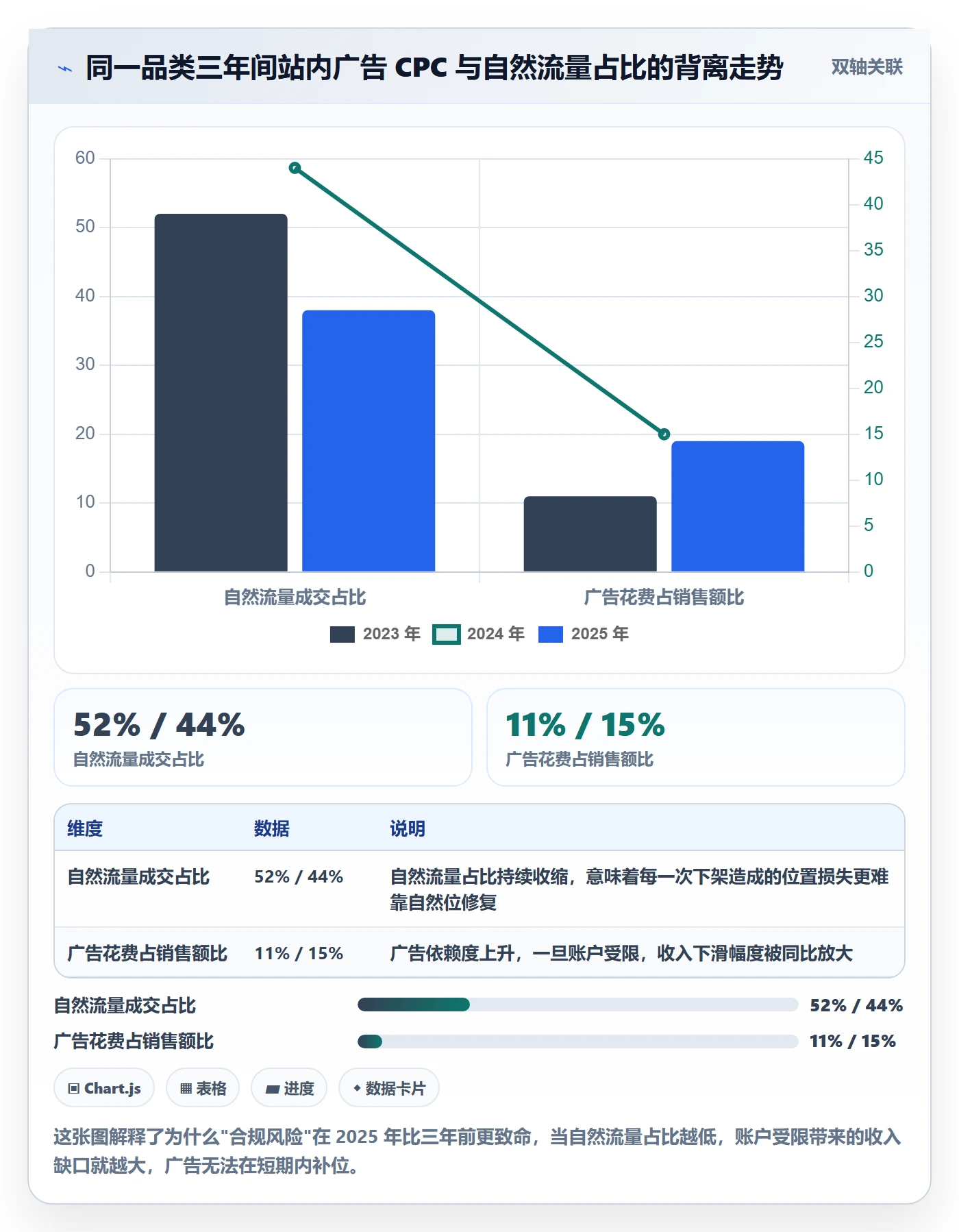 跨境电商运营优化清单：流量获取与合规管理的关键动作