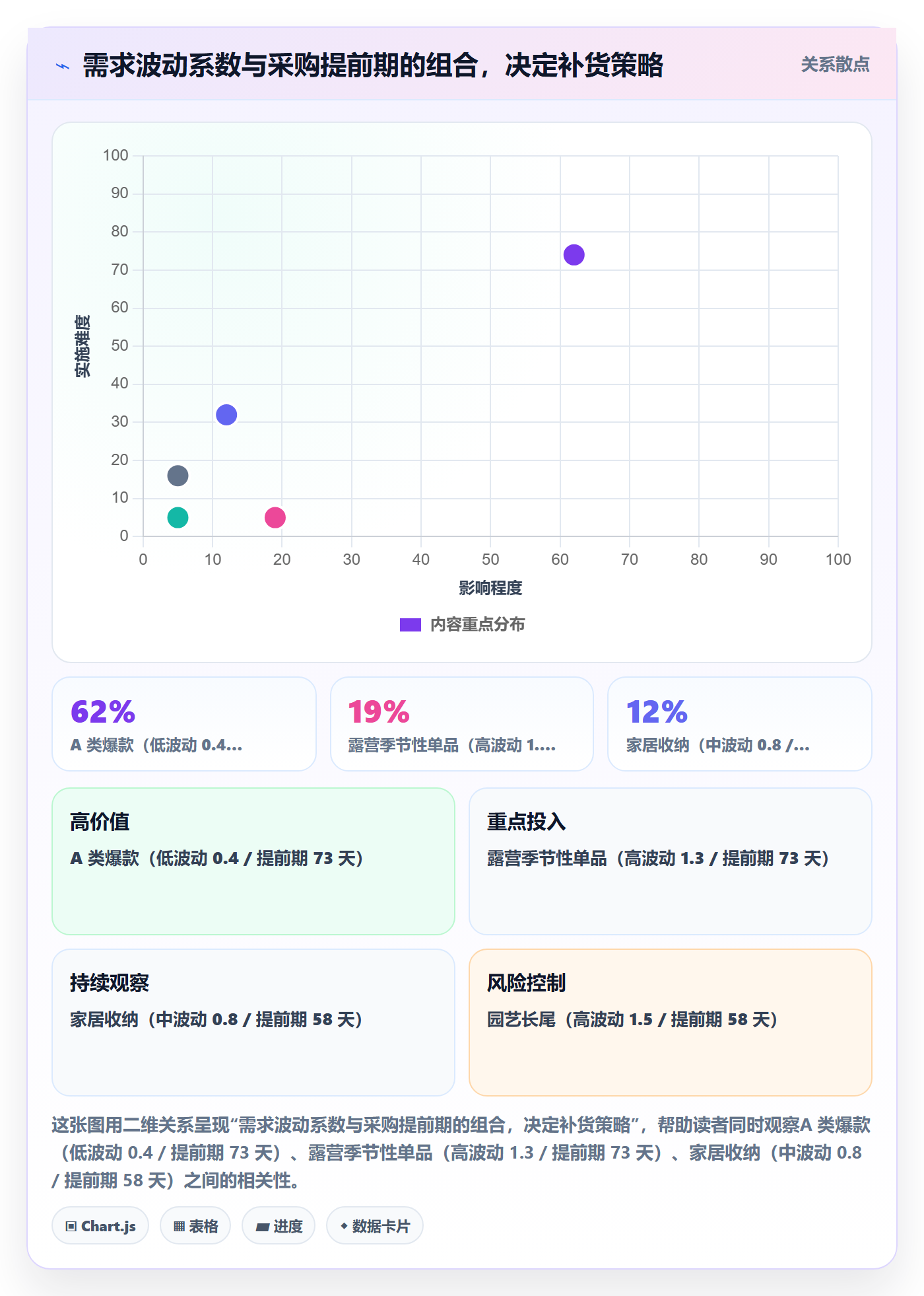 跨境电商运营怎么用？库存计划场景下的案例拆解拆解