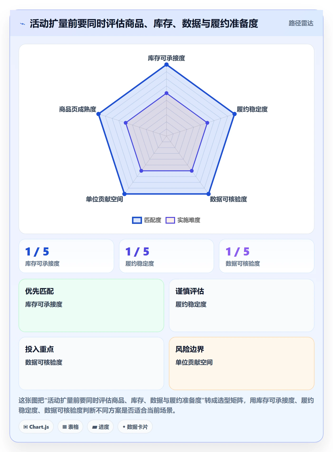 temu业务拆解：活动流量为什么影响落地案例