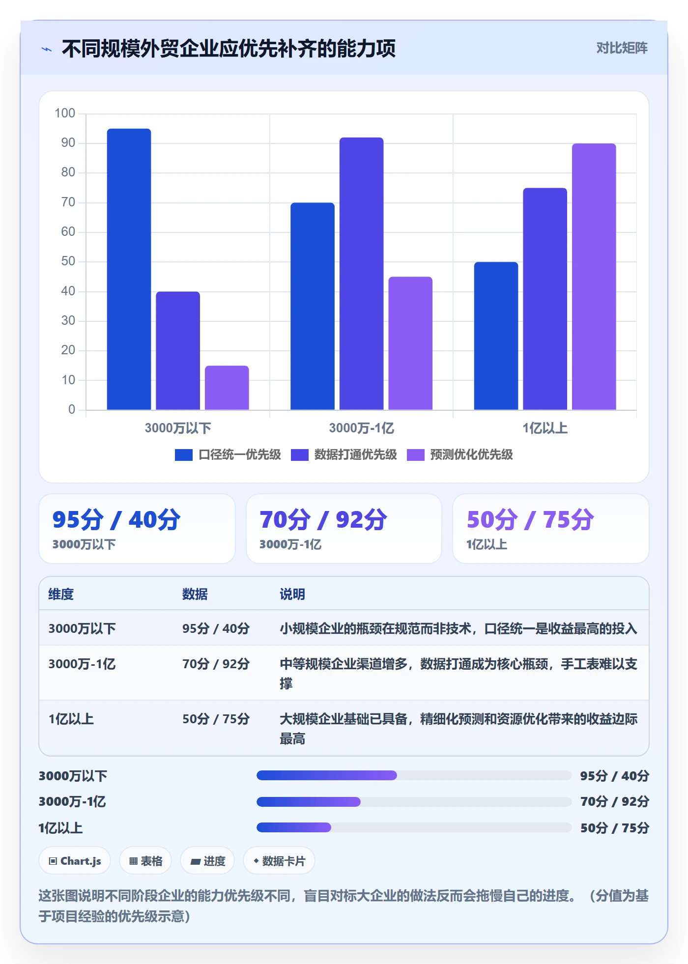 外贸数据分析平台进阶课：围绕销售线索完善成本控制