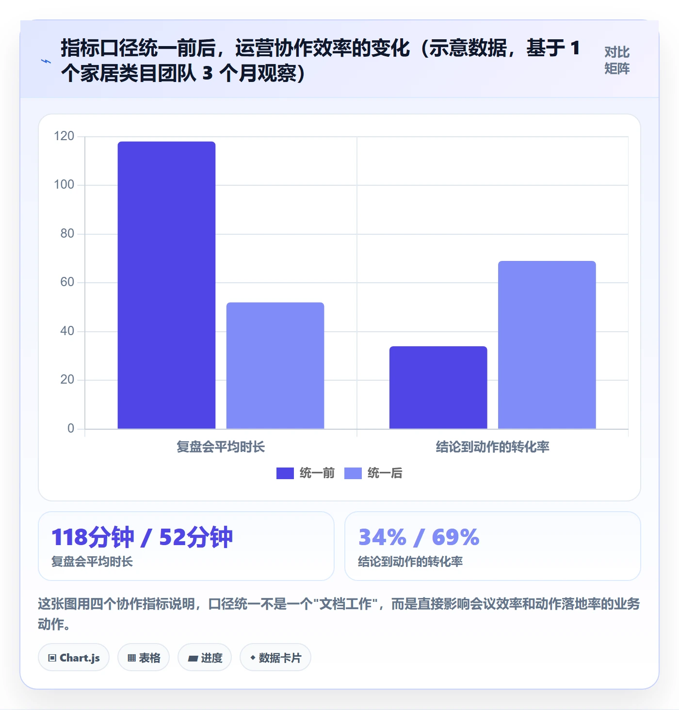 商品分析能力清单：核心功能需要覆盖哪些组合优化事项