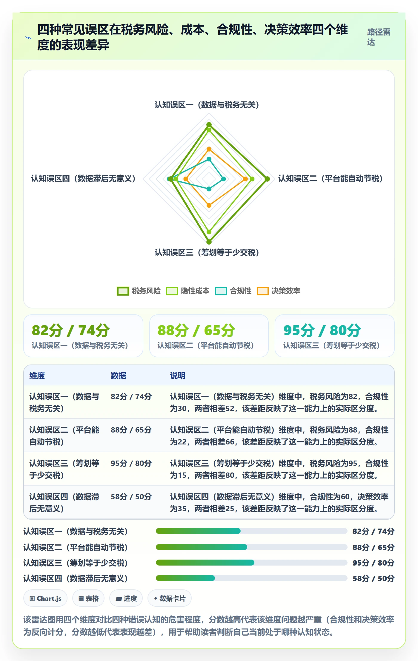 外贸数据分析平台应用思路：围绕买家查询拆解税务筹划