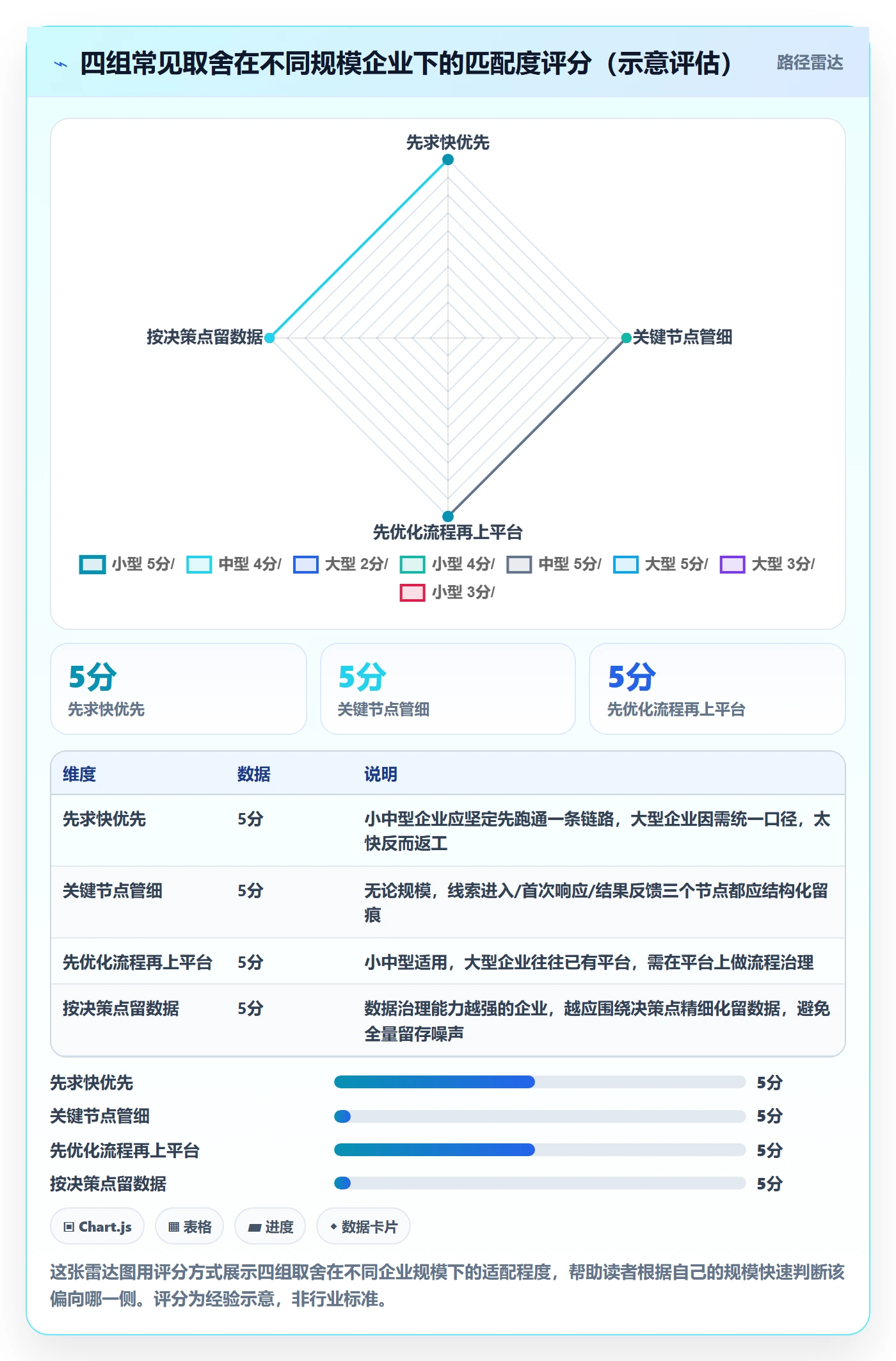 外贸数据分析平台怎么优化？先从销售线索的落地案例入手