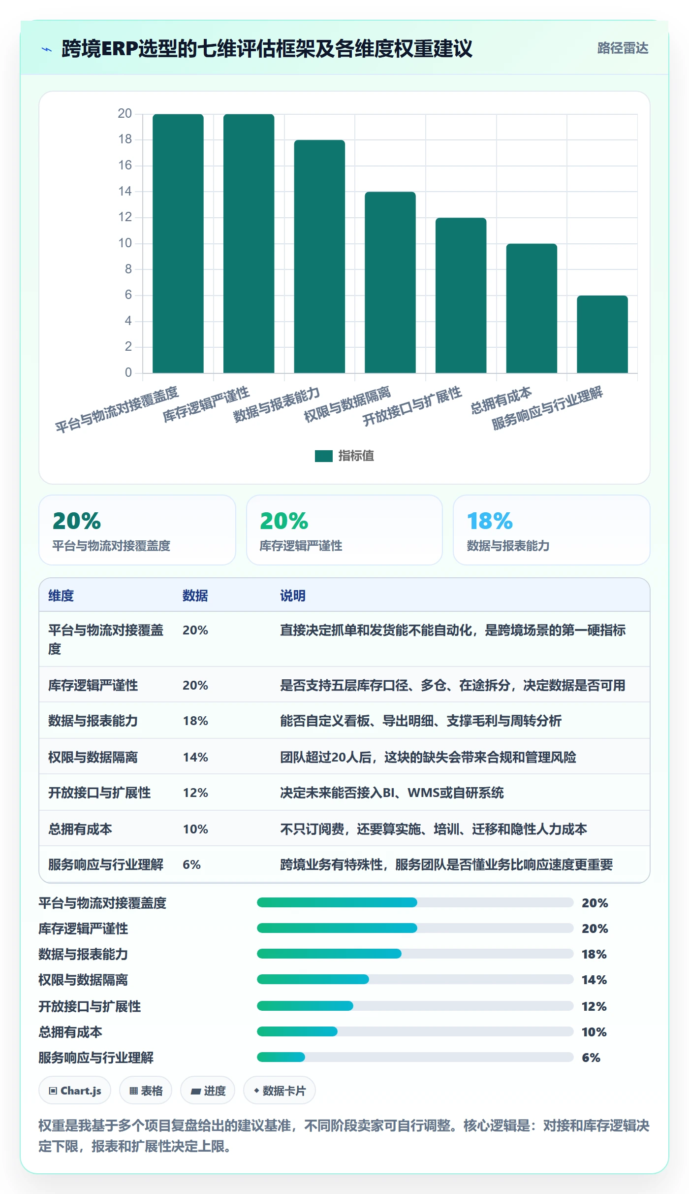 erp跨境电商建设路线:从库存管理到常见误区分几步