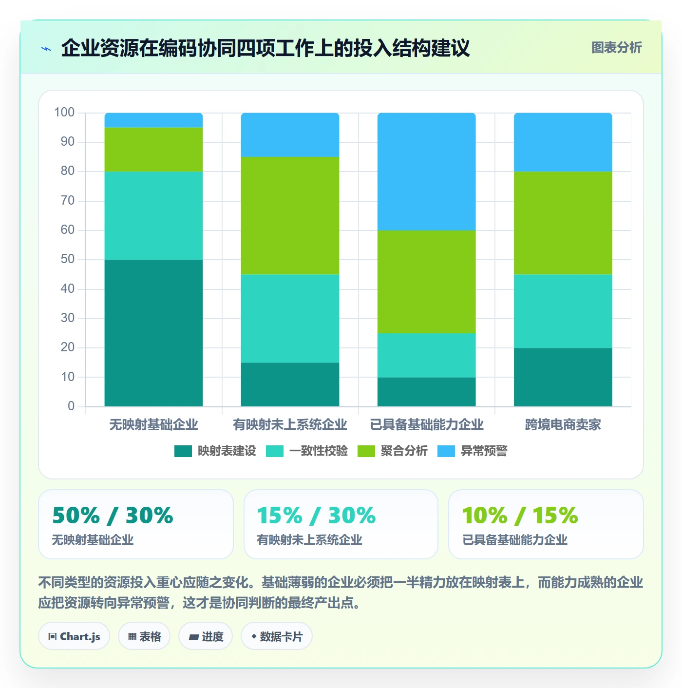 外贸数据分析平台数据方法：用商品编码支撑供应链协同判断