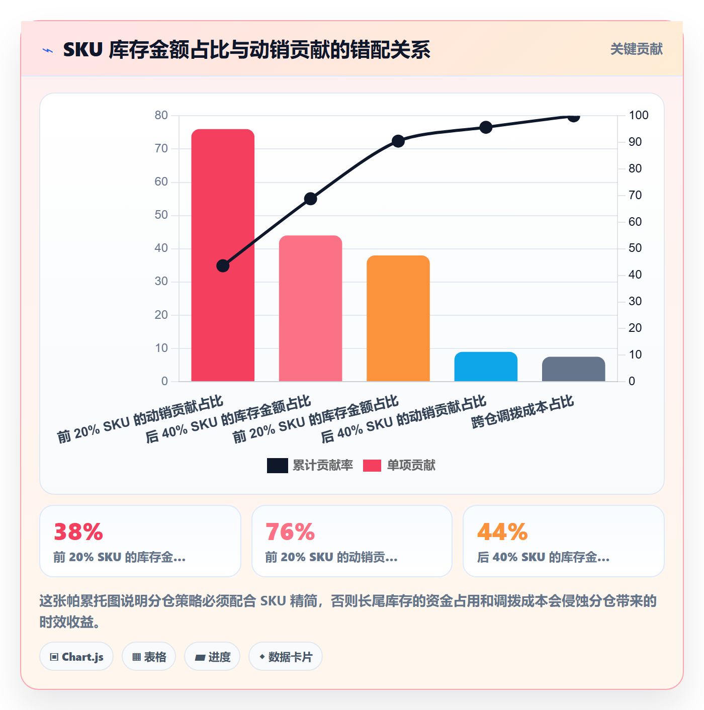 跨境电商运营基础课：市场调研相关的海外仓管理一次讲透