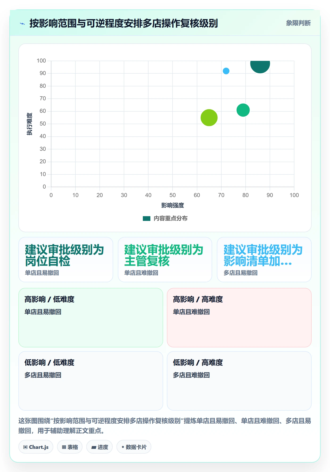 跨境电商执行标准：平台规则环节如何体现多店经营