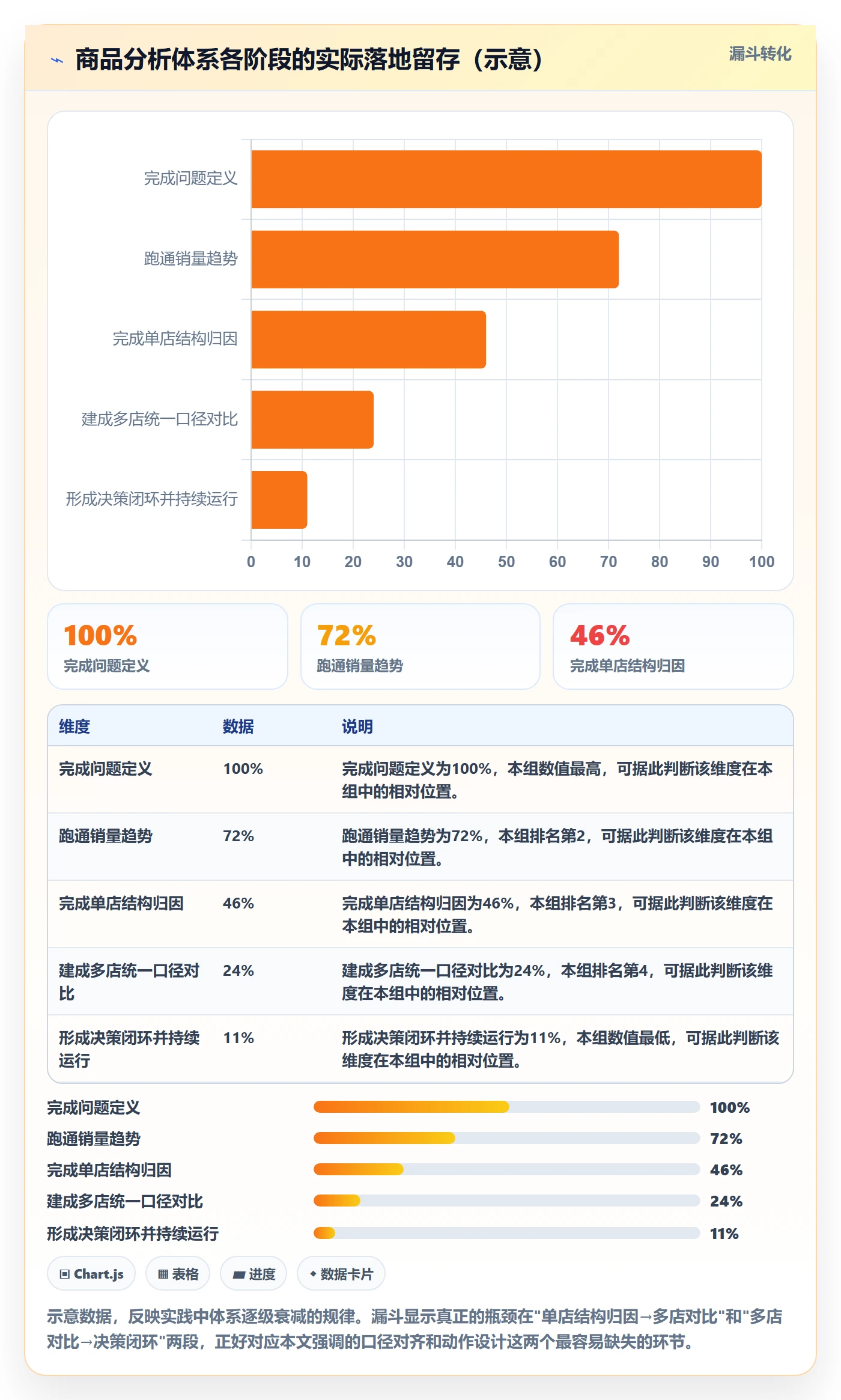 商品分析建设路线：从销量趋势到多店经营分几步