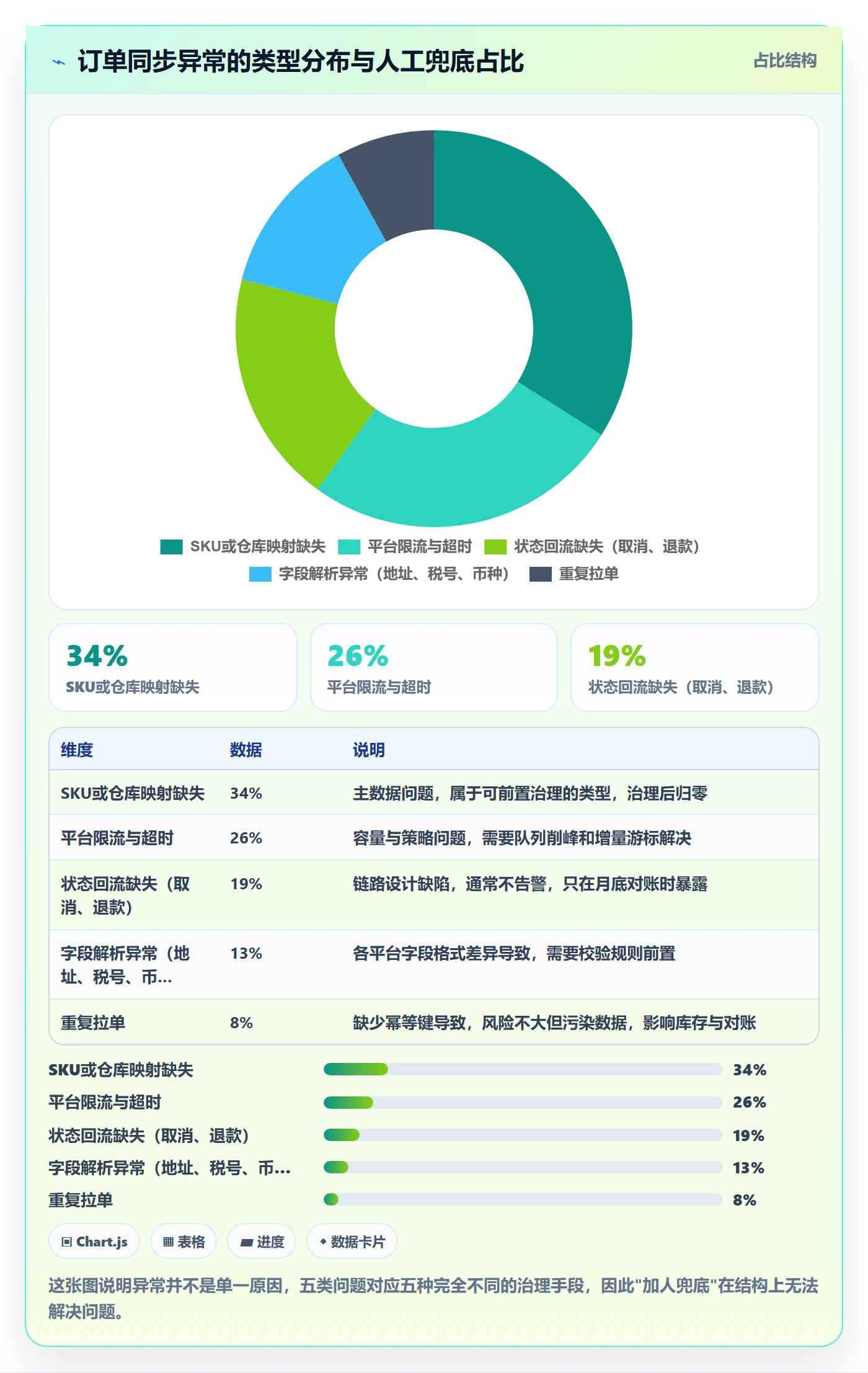 erp跨境电商运营框架:把订单同步纳入效率提升