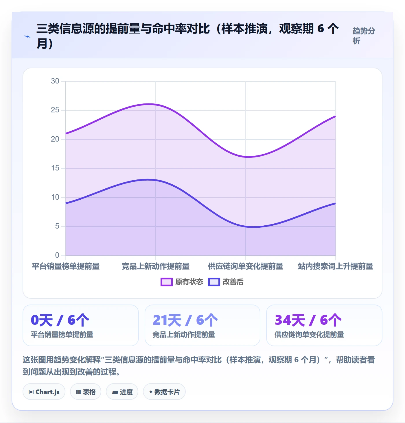 跨境电商运营升级方案：用进阶玩法改善选品上新