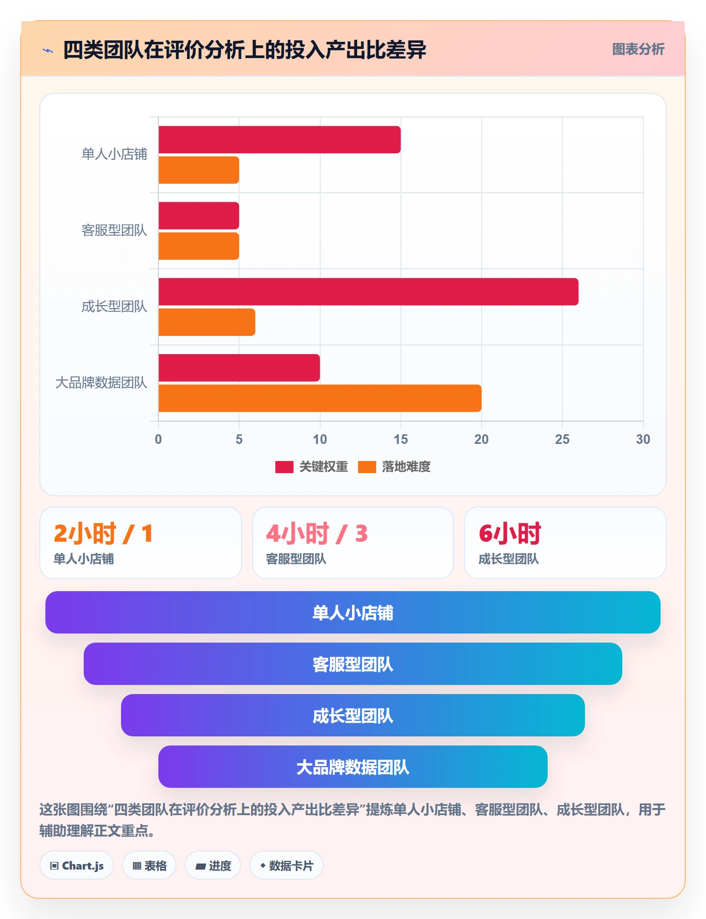 商品分析工作指南：用新手避坑解决用户评价问题