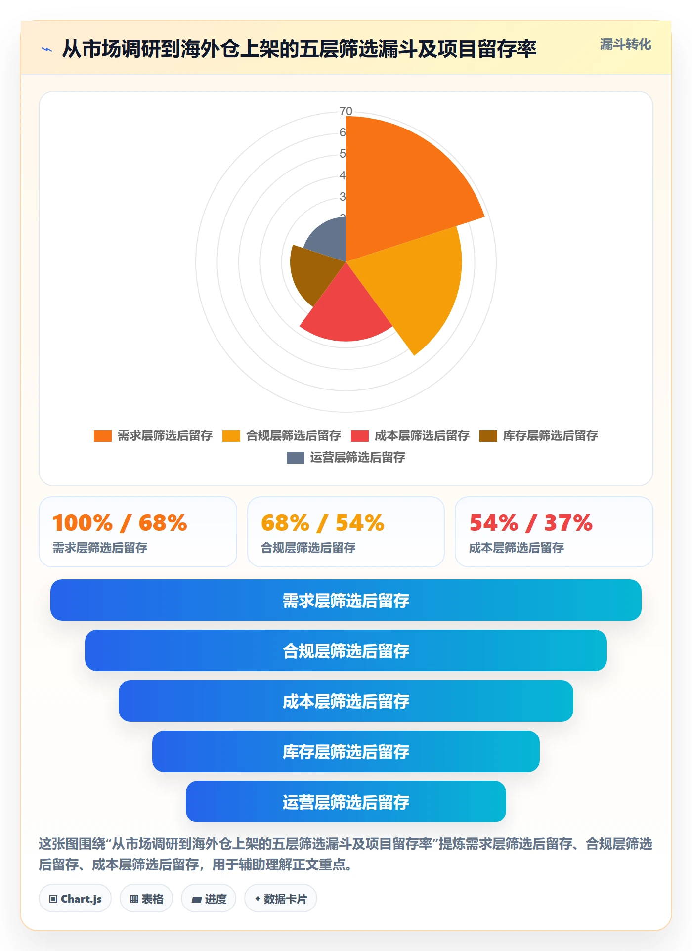 跨境电商运营基础课：市场调研相关的海外仓管理一次讲透