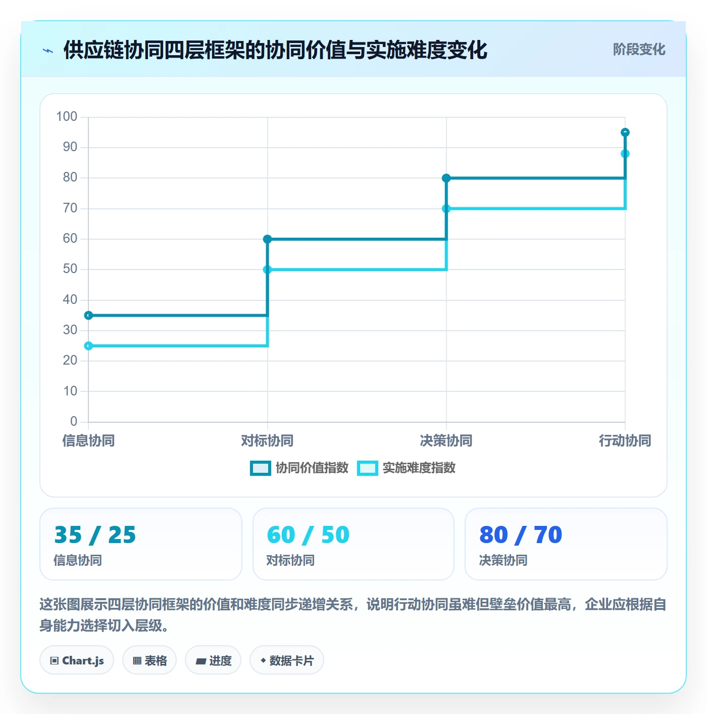 外贸数据分析平台管理模板：围绕竞争对手开展供应链协同