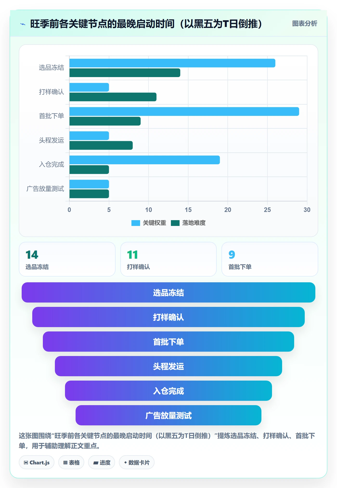跨境电商运营运营框架：把选品上新纳入旺季准备