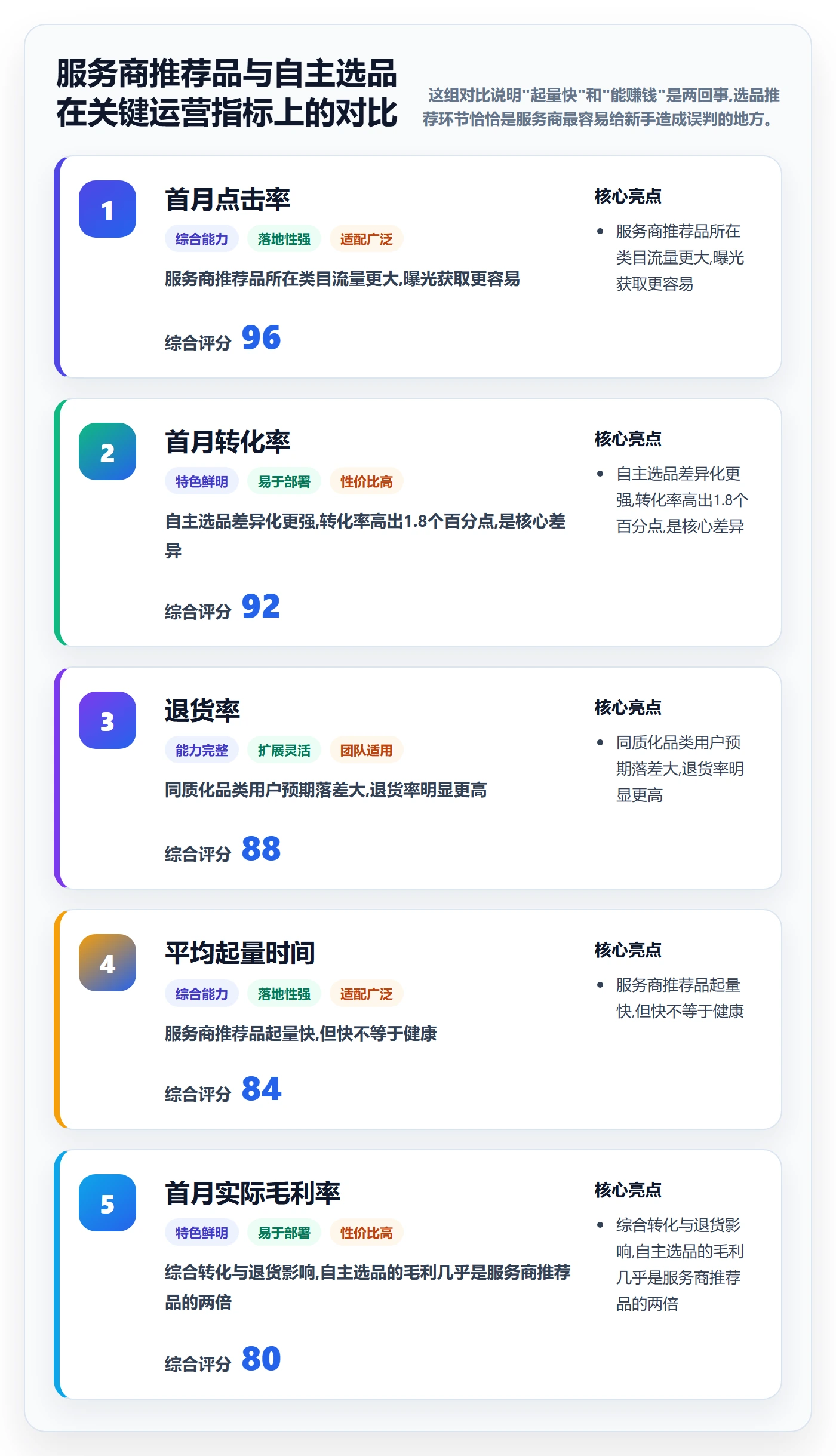跨境电商一站式服务实战复盘：从选品采购验证新手避坑效果