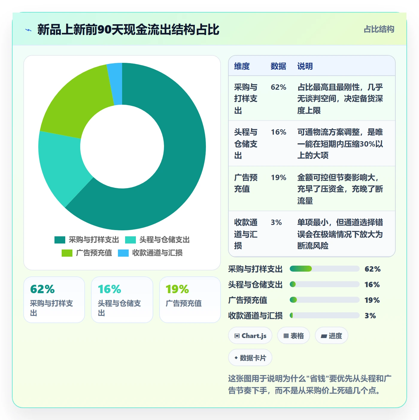 跨境电商运营基础课:选品上新相关的支付结算一次讲透