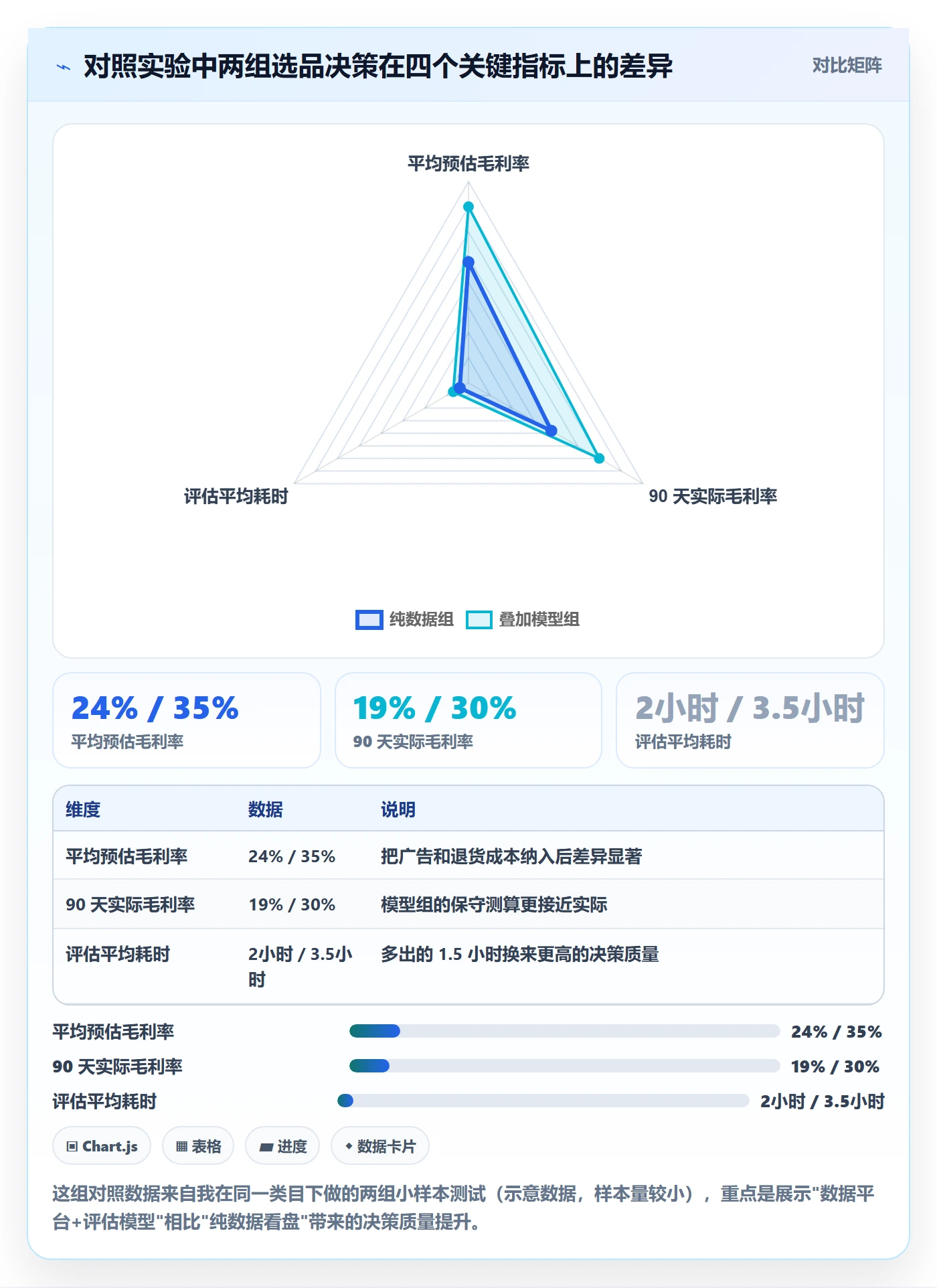 亚马逊软件能力清单：自动化方案需要覆盖哪些选品工具事项