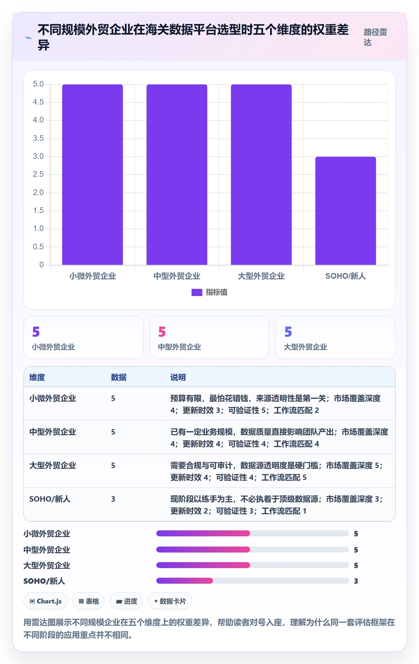 外贸数据分析平台实用方法：围绕海关数据建立工具对比