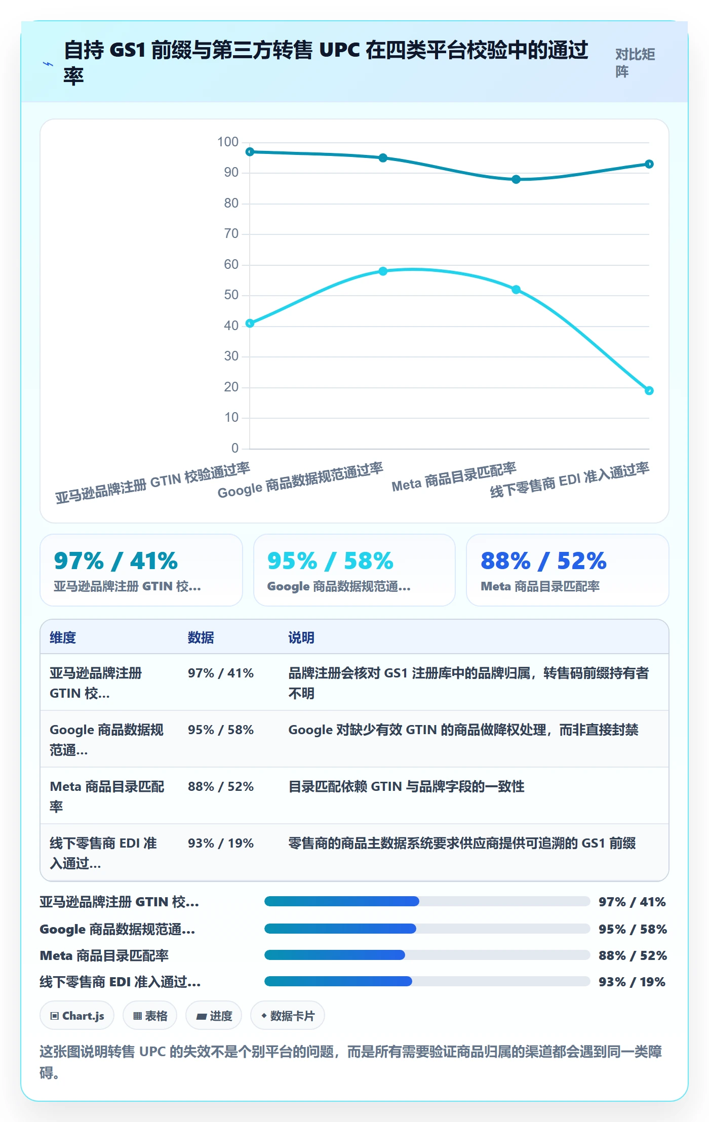 UPC码运营框架：把GS1注册纳入广告投放