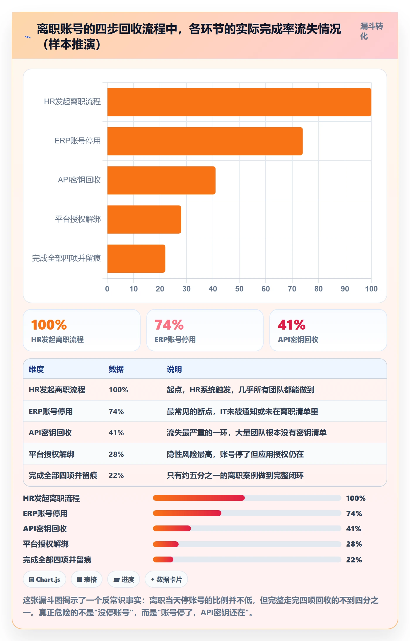 erp跨境电商使用技巧：权限管理对应的落地案例方法