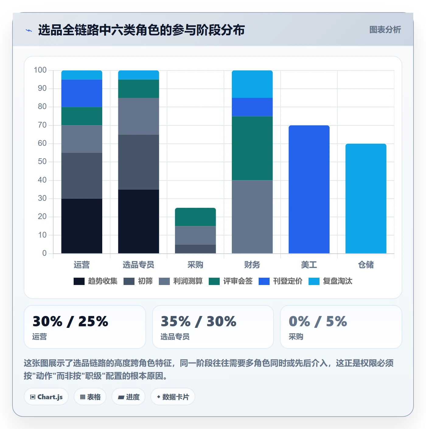 erp跨境电商操作手册：权限管理对应的选品策略步骤
