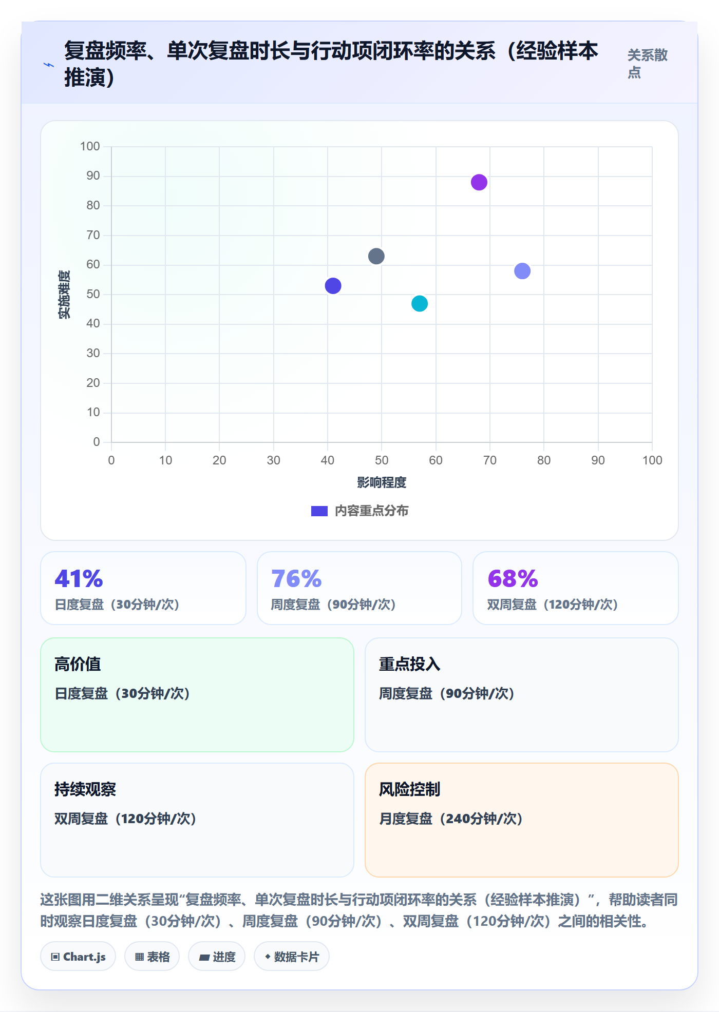 跨境电商运营工作指南：用数据复盘解决数据复盘问题