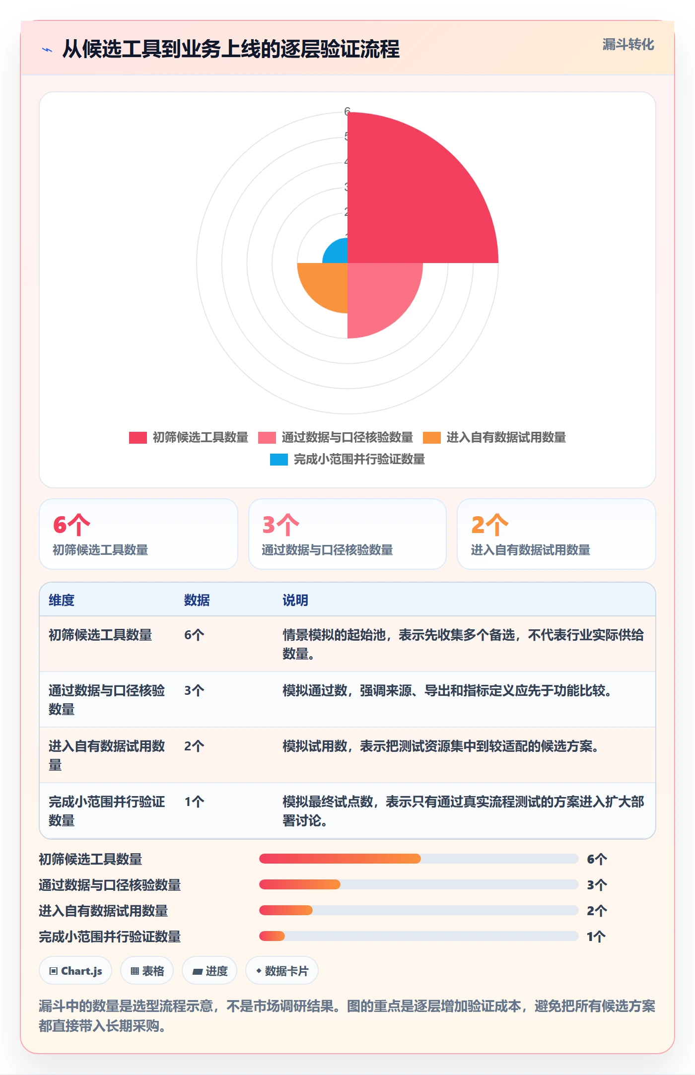temu选择标准：全托管模式维度如何评估工具对比