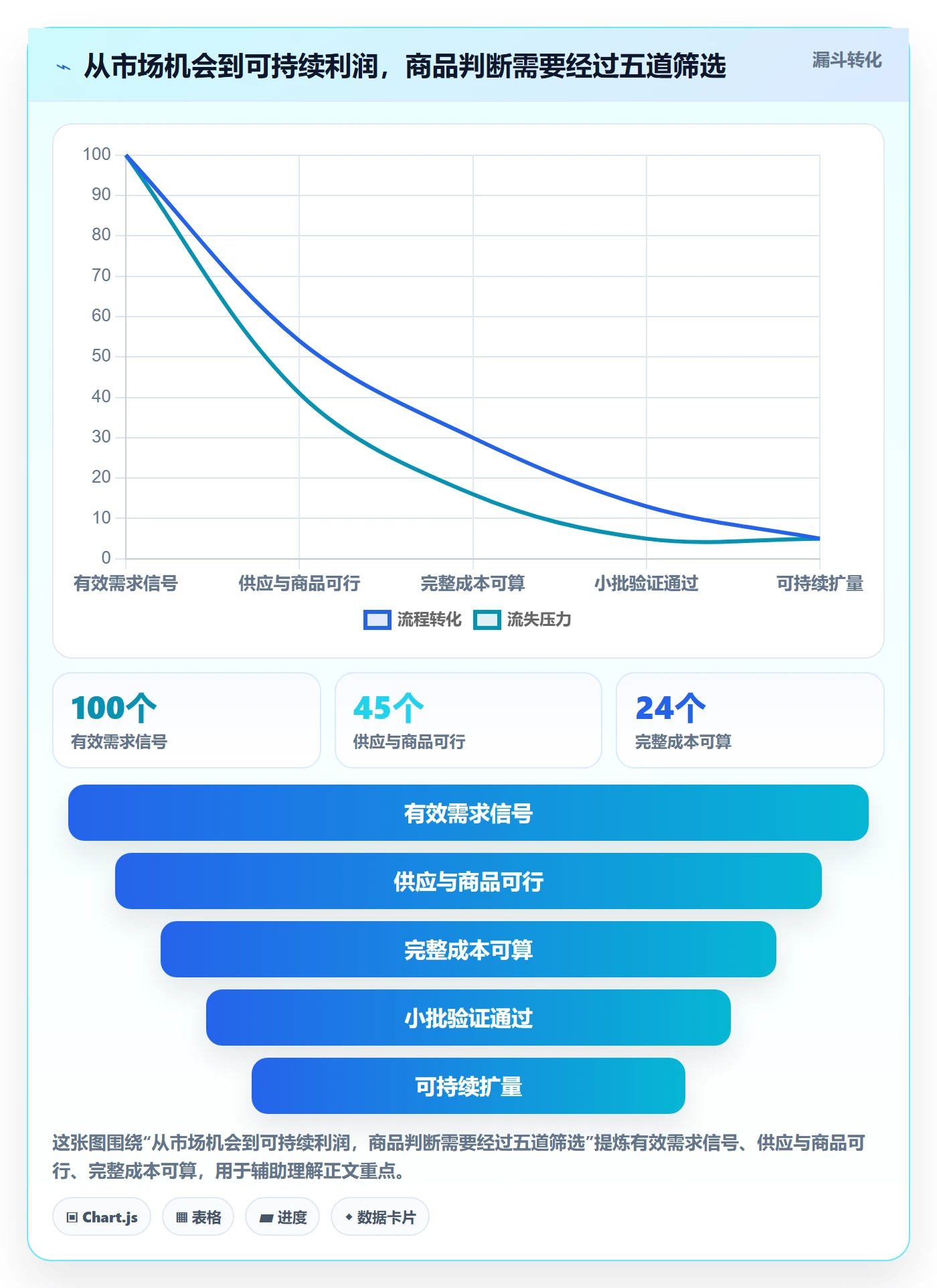 temu指标体系全解析：重点看懂选品定价