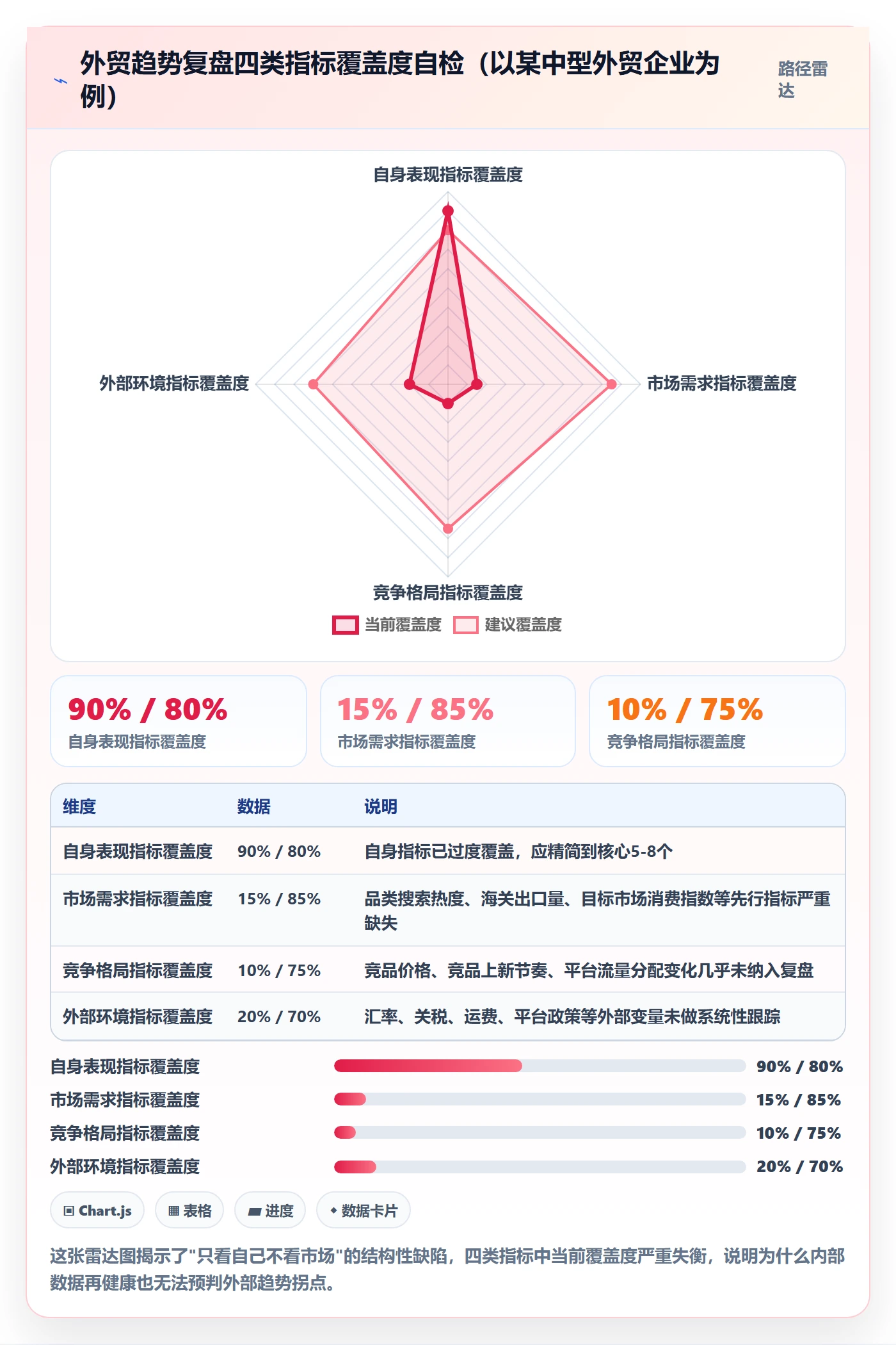 外贸数据分析平台方案设计：市场趋势场景的数据复盘怎么做