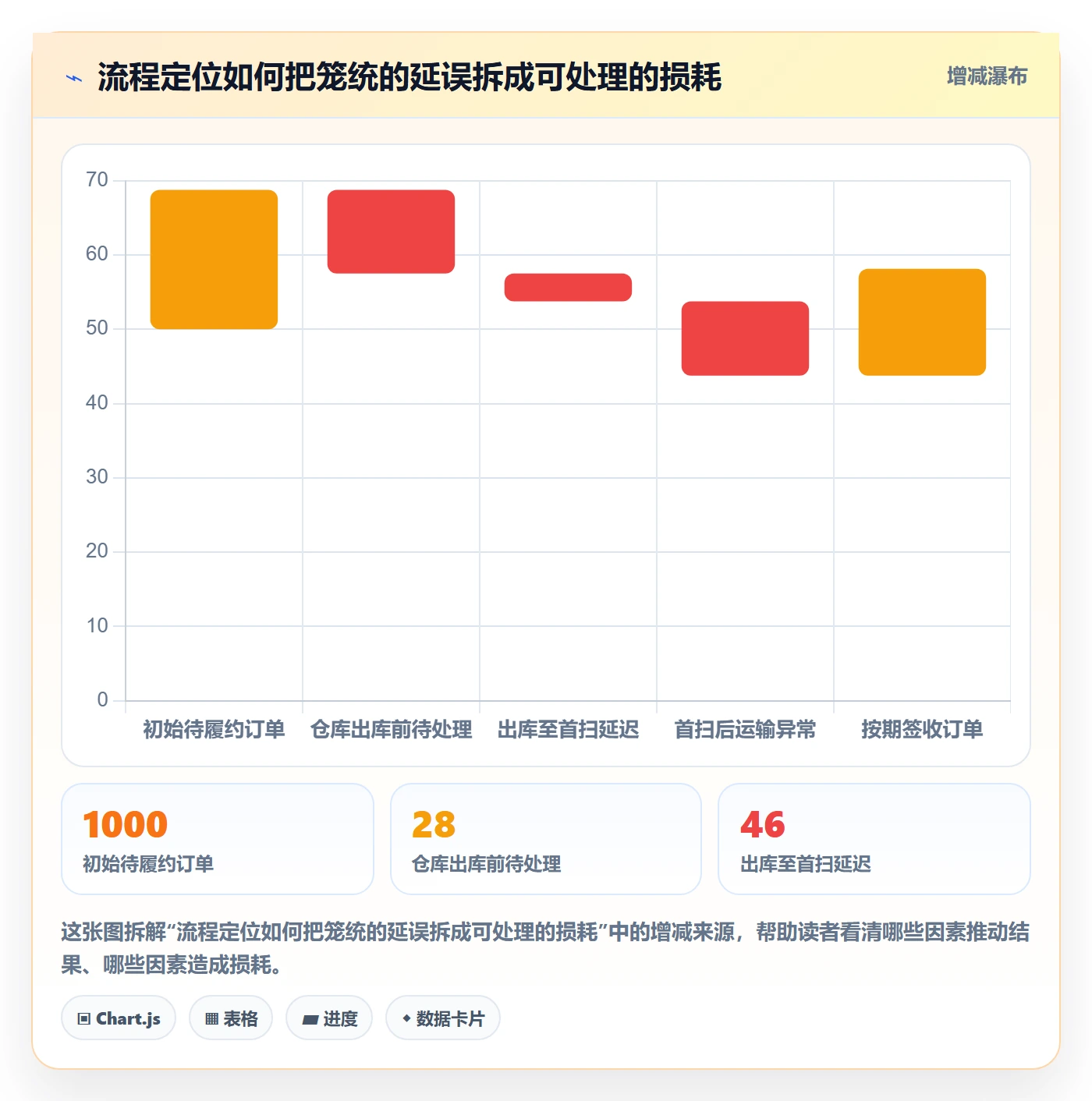 跨境电商执行标准：跨境物流环节如何体现店群管理