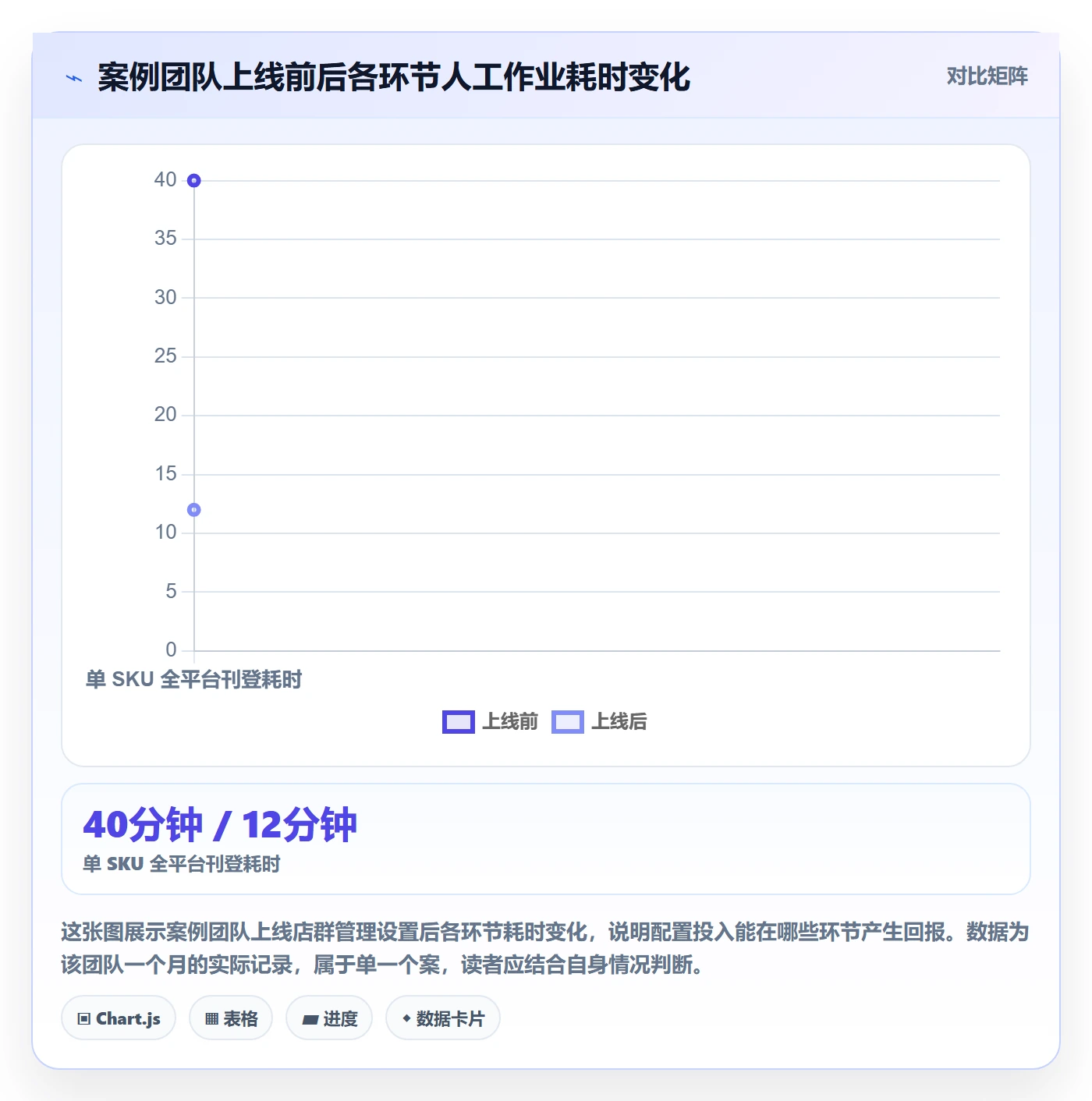 erp跨境电商配置指南:多平台刊登需要哪些店群管理设置