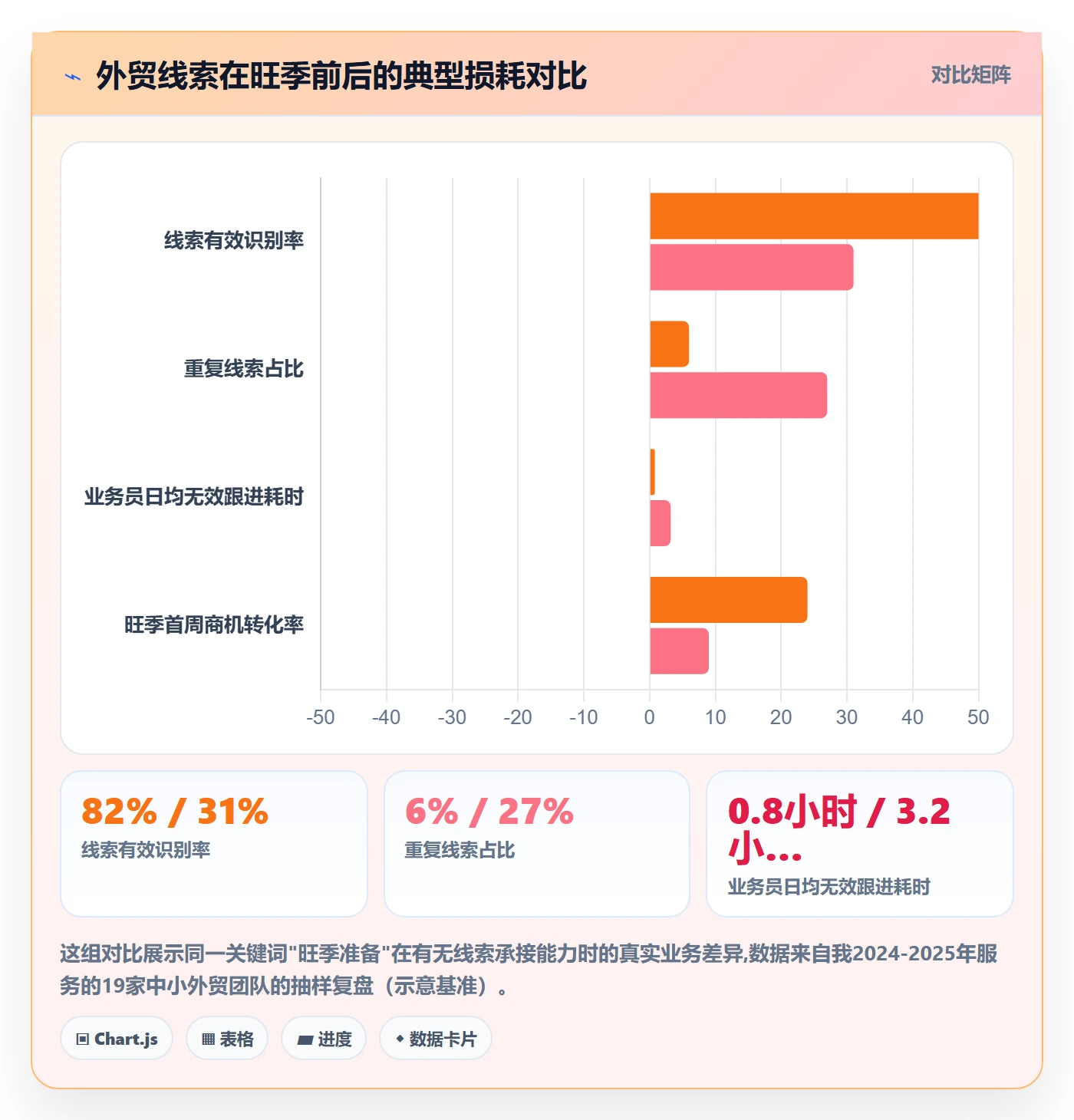想做好外贸数据分析平台，先掌握旺季准备中的销售线索