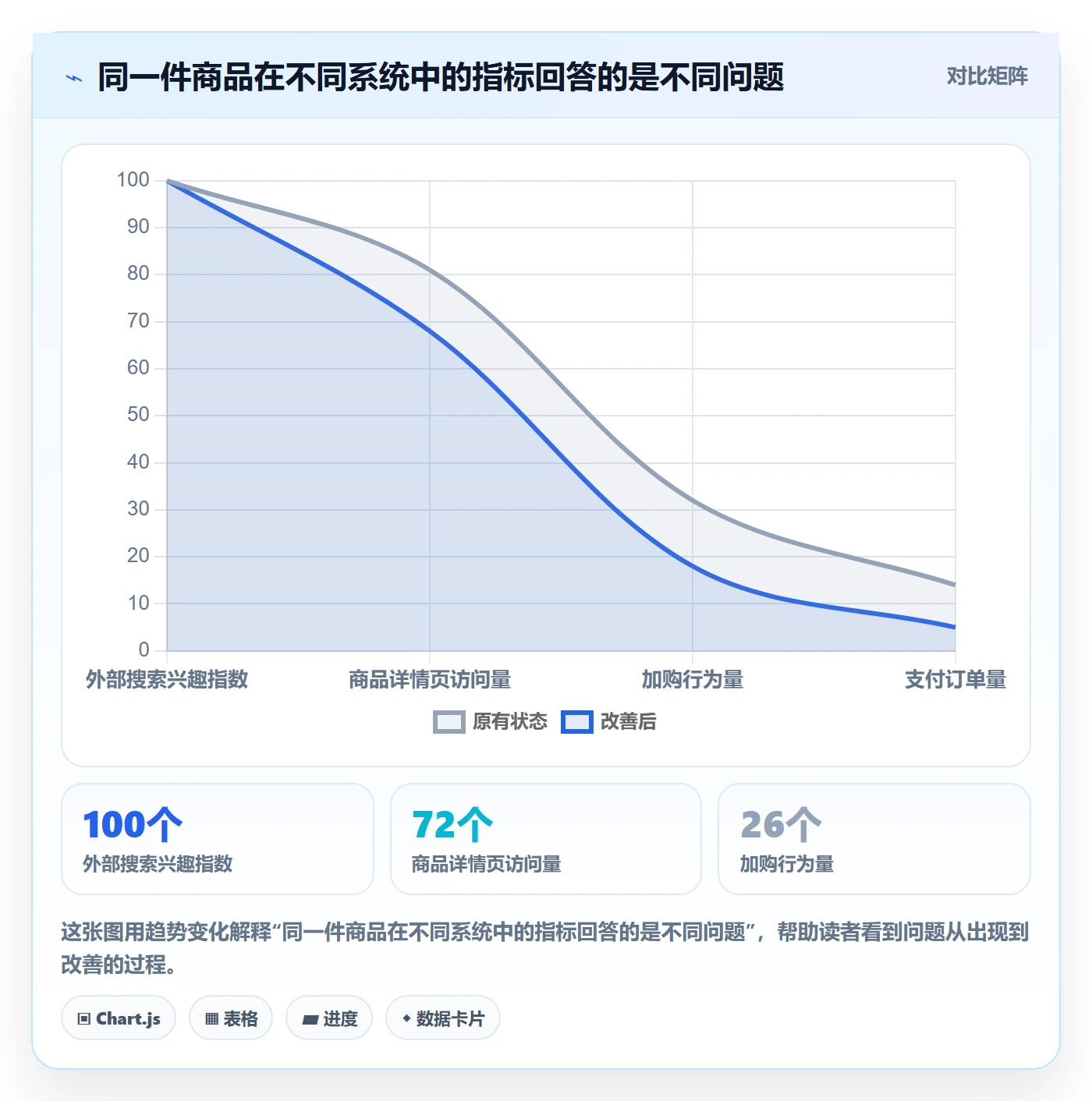电商数据查询网站操作手册：商品热度对应的团队协同步骤
