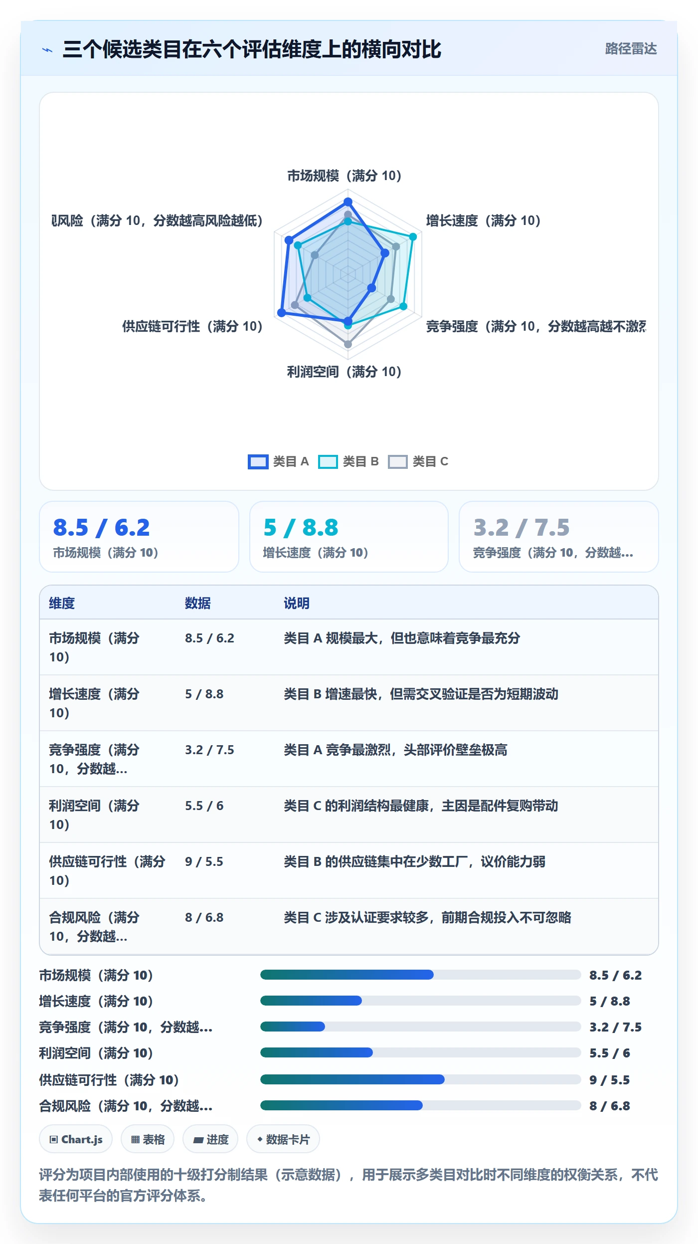 跨境电商运营从0到1：市场调研的趋势观察与操作要点