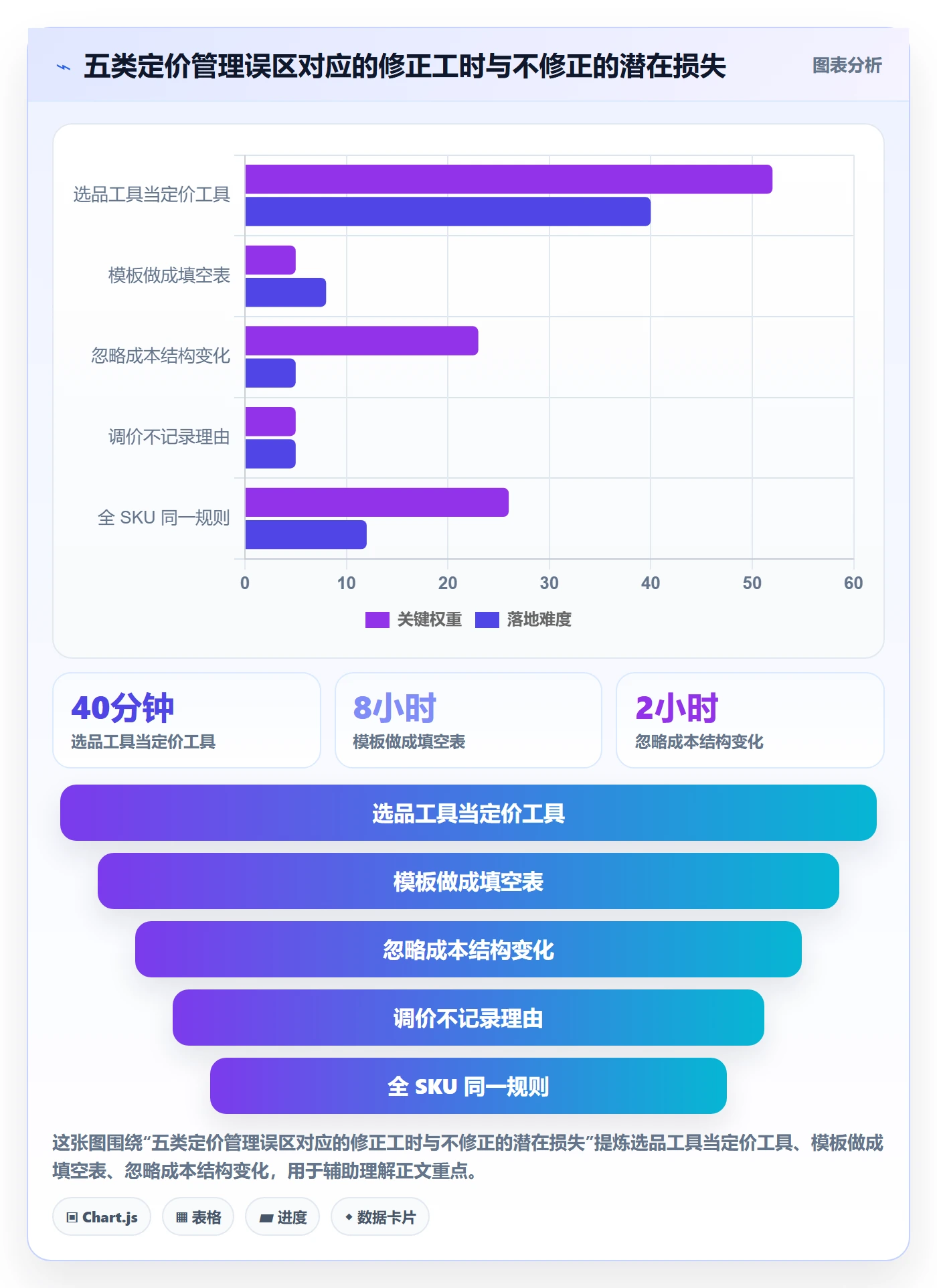 亚马逊软件管理模板：围绕选品工具开展定价策略