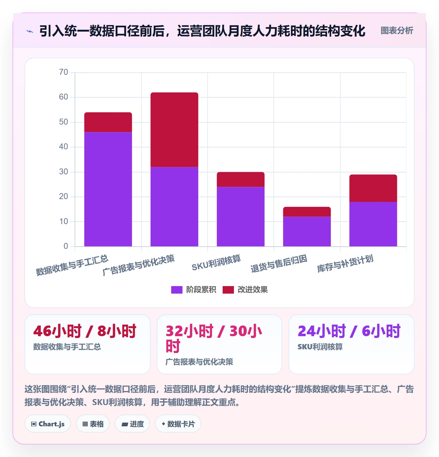 跨境电商运营怎么落地？从流量获取讲清中小商家