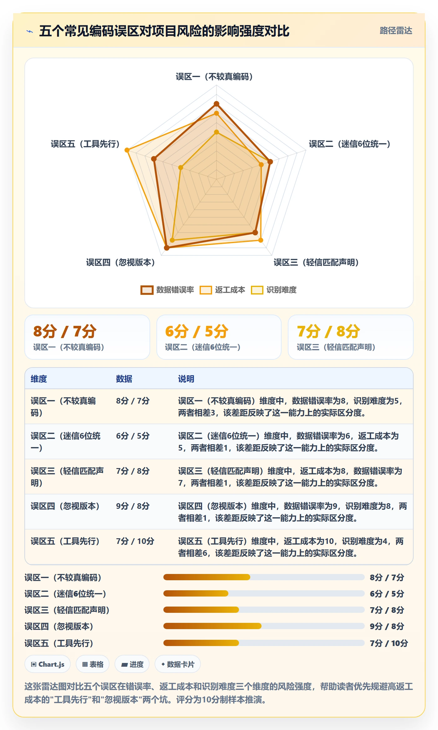 外贸数据分析平台实施路径：商品编码如何完成工具对比