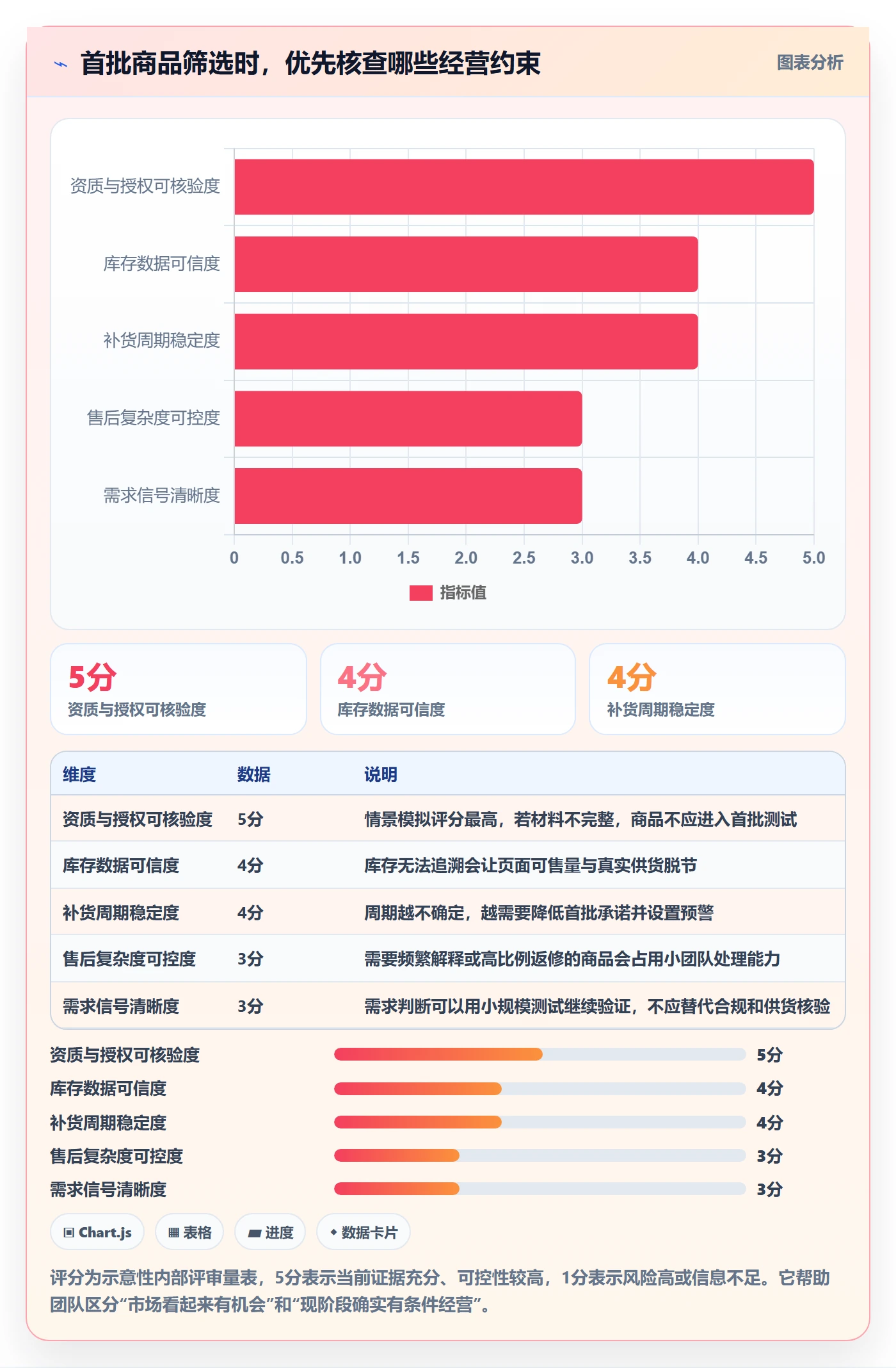 temu从0到1：平台入驻的多店经营与操作要点