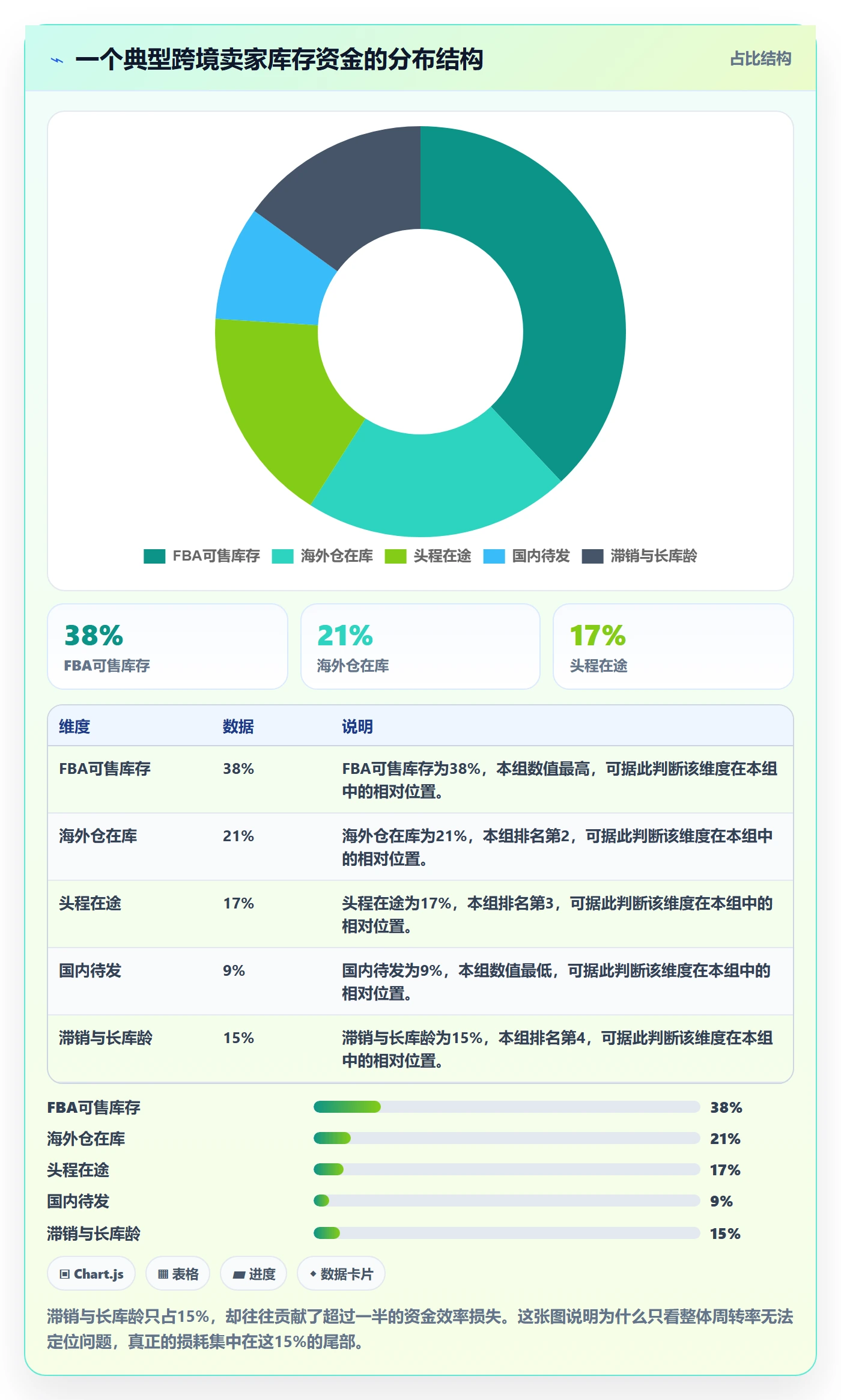 跨境电商运营使用技巧：库存计划对应的精细化运营方法