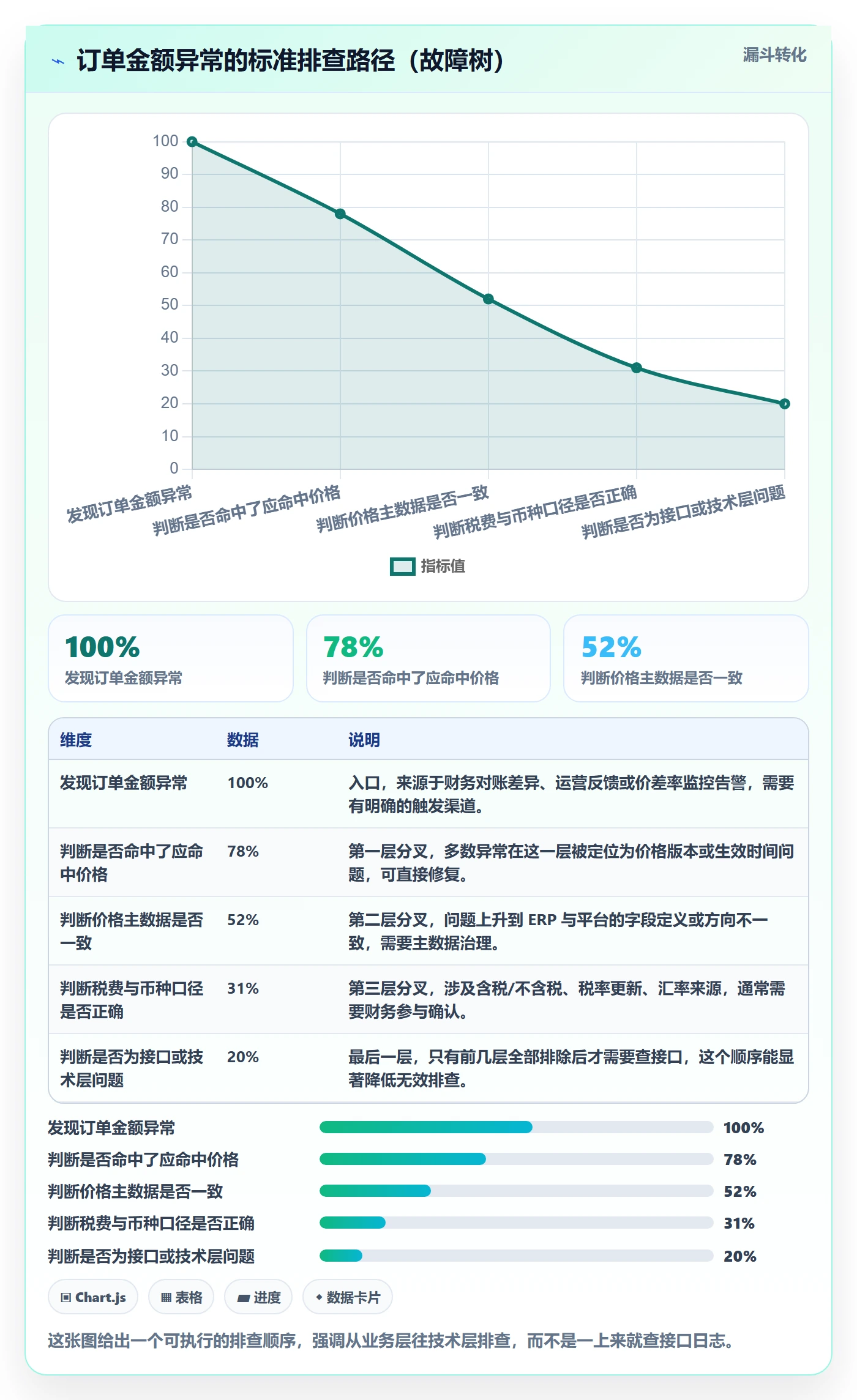 erp跨境电商怎么优化？先从订单同步的定价策略入手