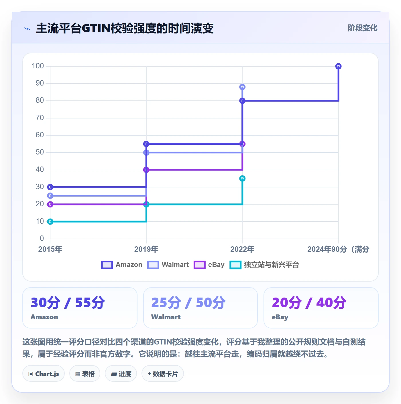UPC码业务拆解：代码申请为什么影响入门指南