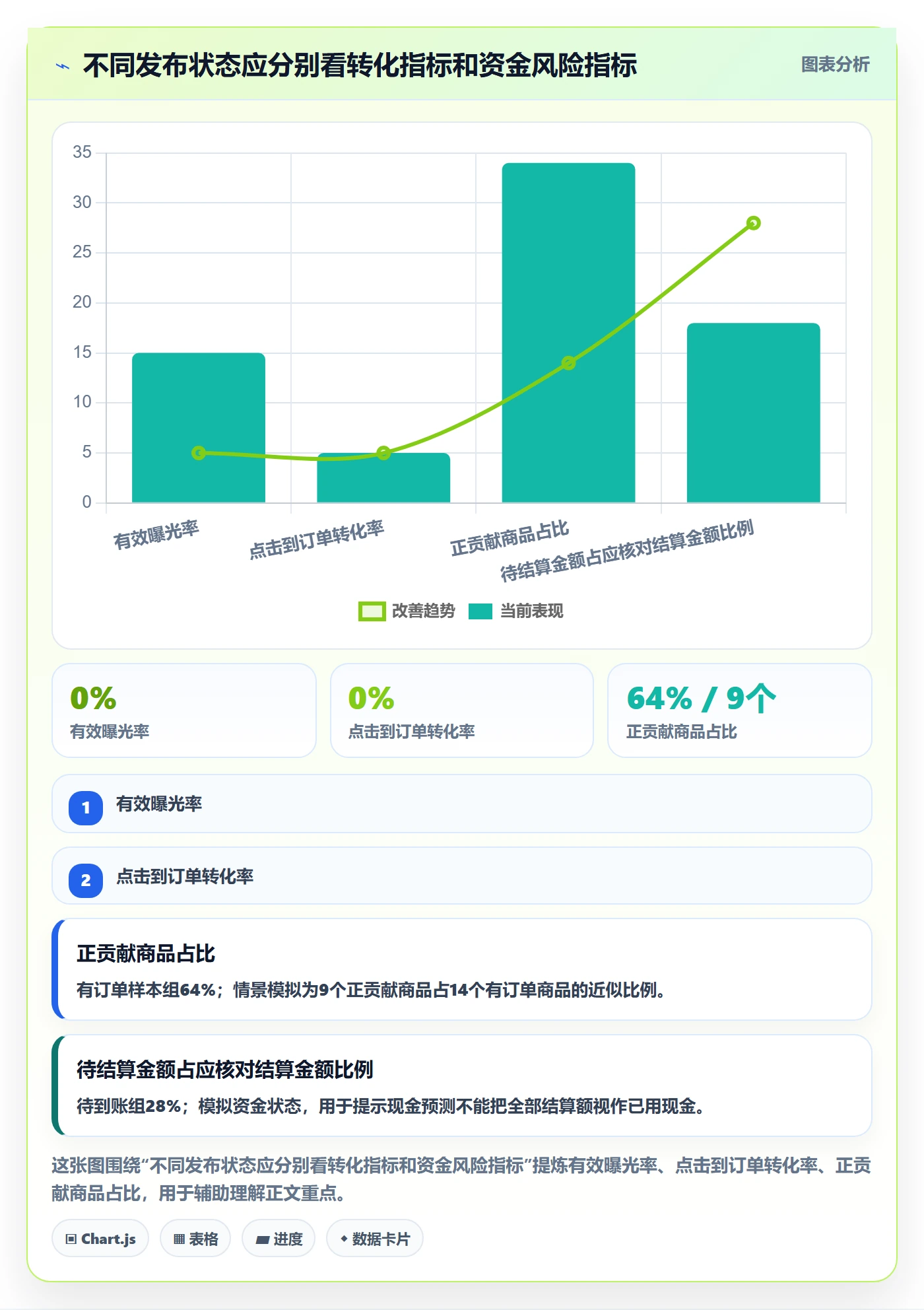 temu实战复盘：从商品发布验证回款管理效果