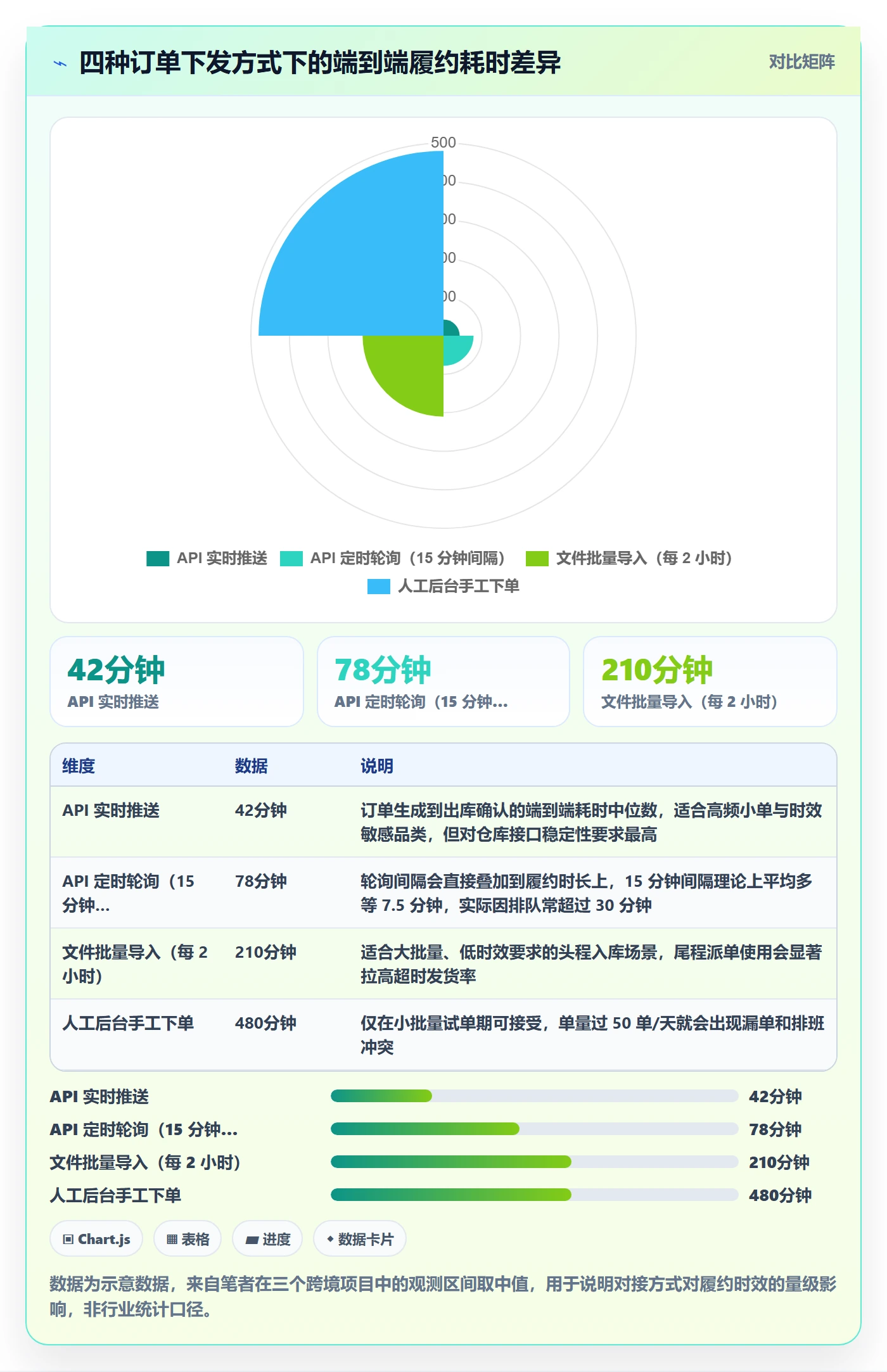 erp跨境电商怎么用？物流对接场景下的海外仓管理拆解