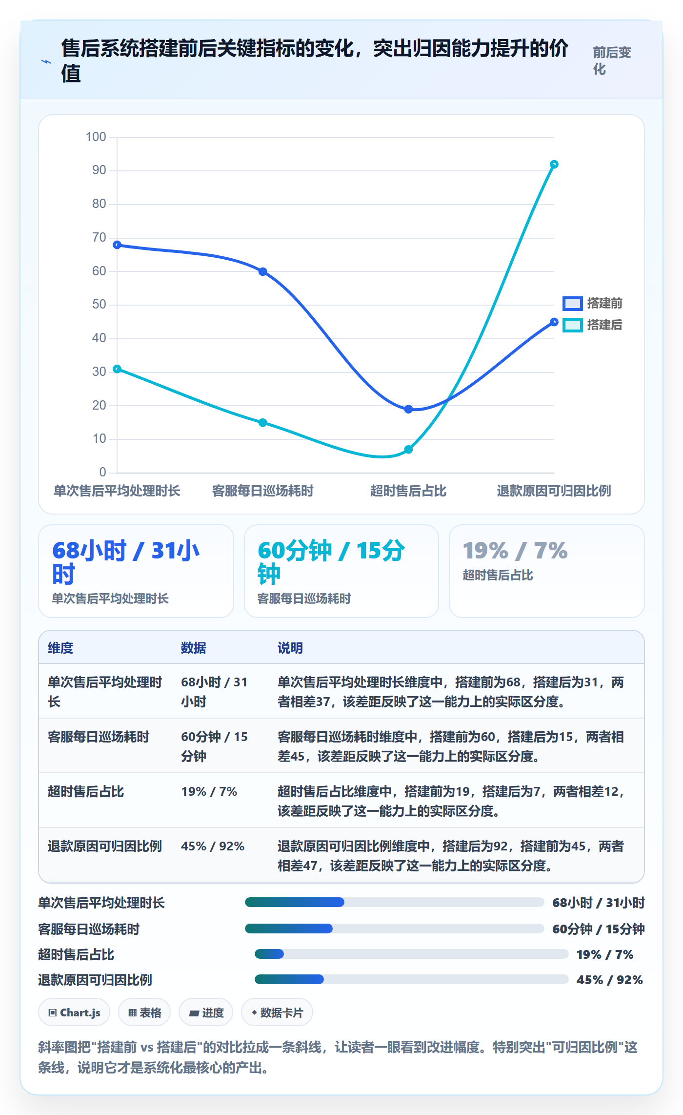跨境电商一站式服务使用技巧：售后服务对应的系统搭建方法
