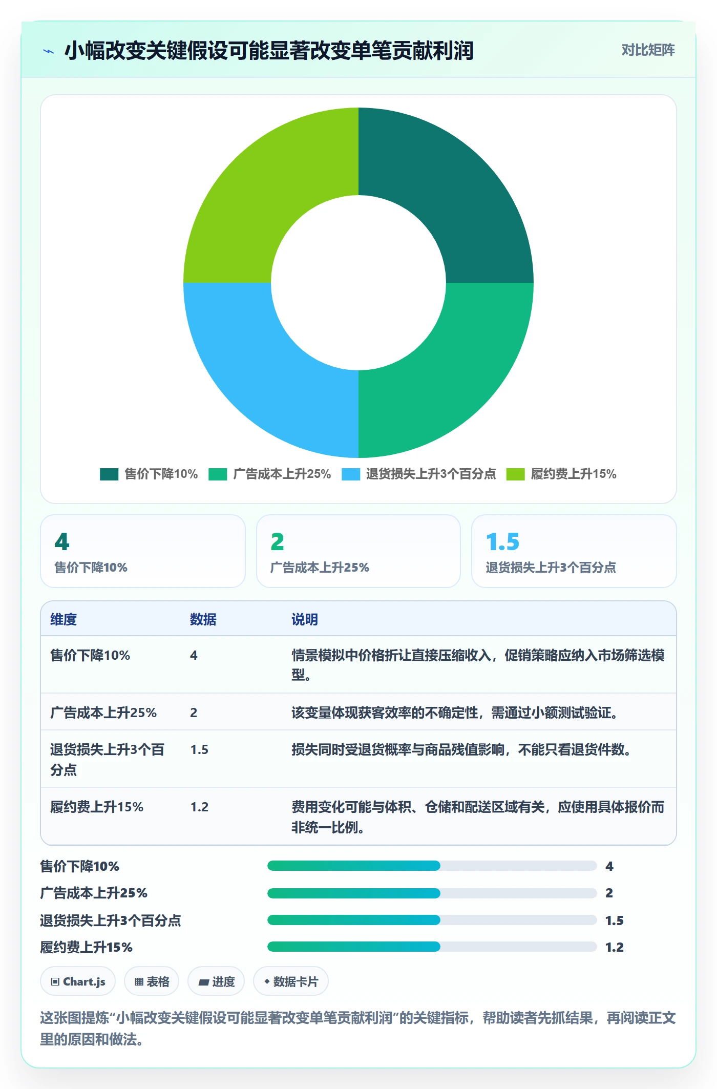 跨境电商配置指南：市场选择需要哪些工具对比设置