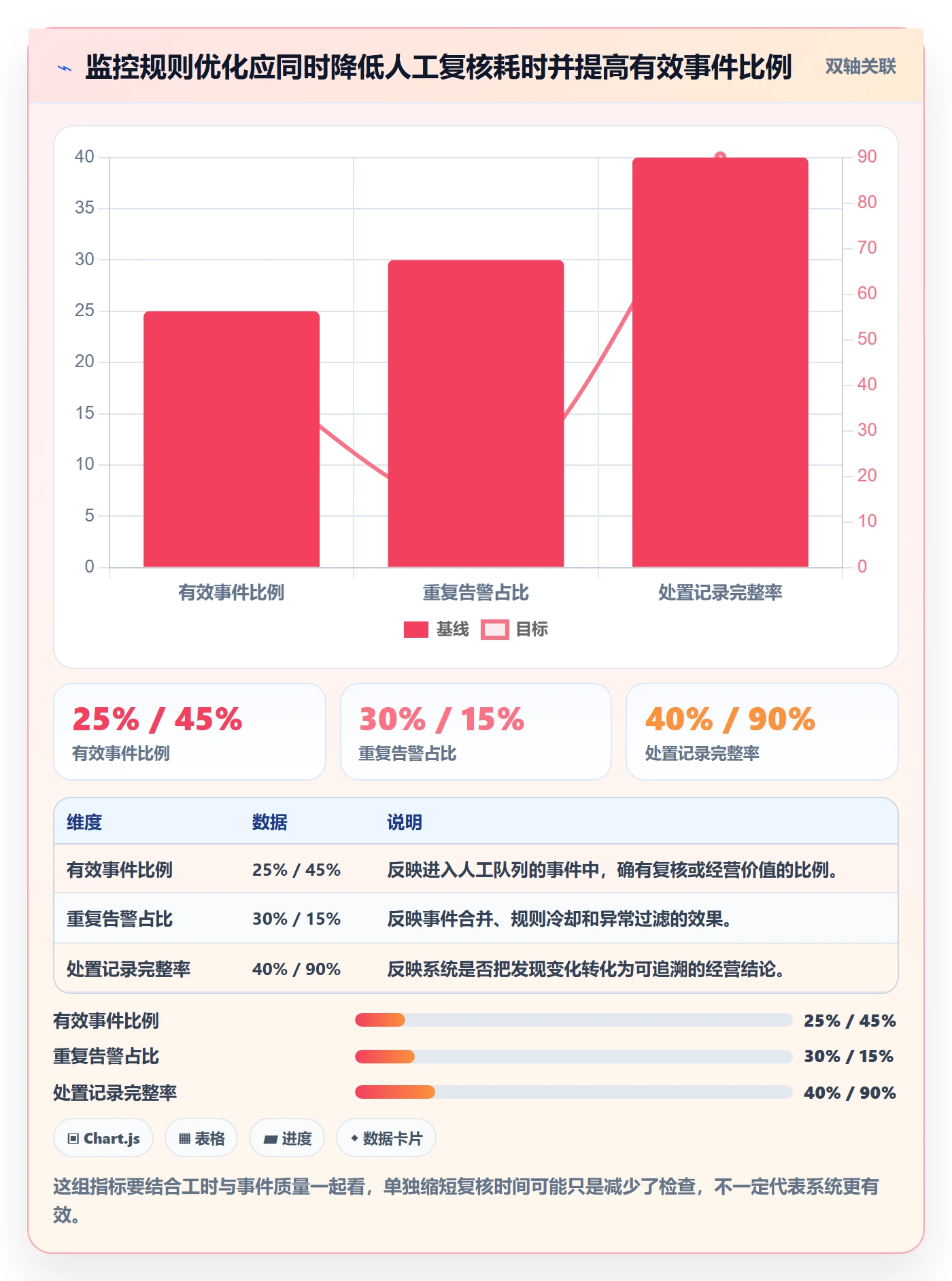 电商数据查询网站方案设计：竞品数据场景的多店经营怎么做