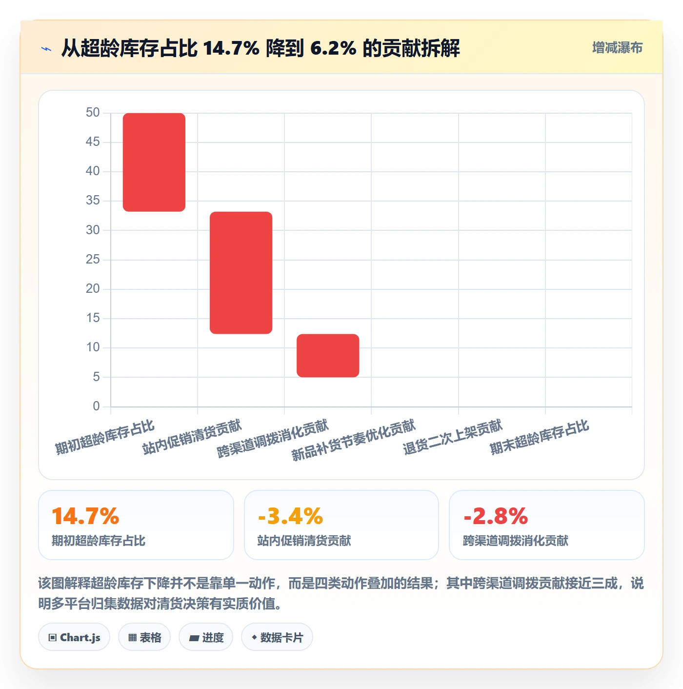 跨境电商运营怎么管？以库存计划为核心的合规管理方案