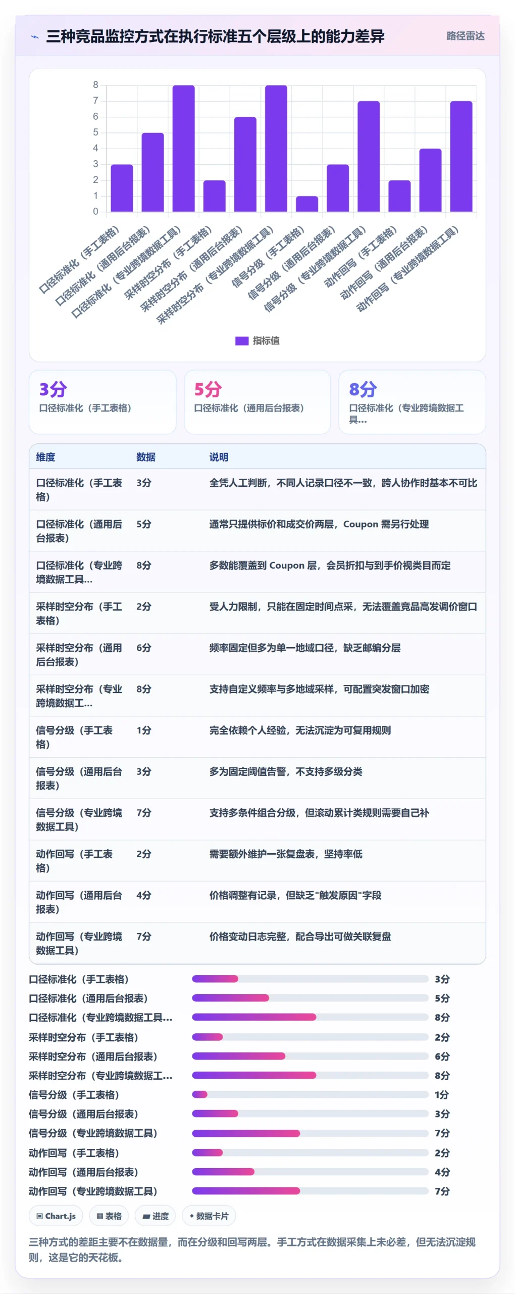 亚马逊软件执行标准:竞品监控环节如何体现定价策略